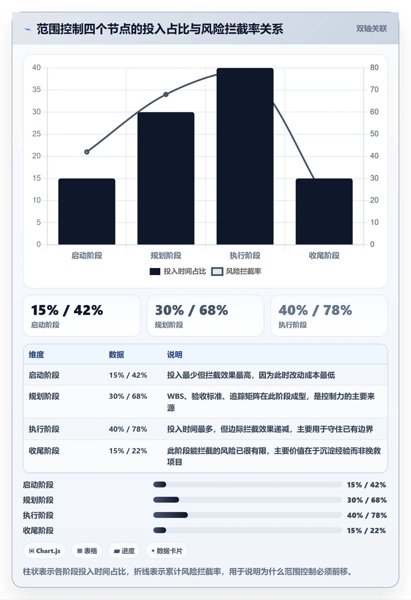 范围定义落地方案:项目经理开展项目范围的风险控制案例解析