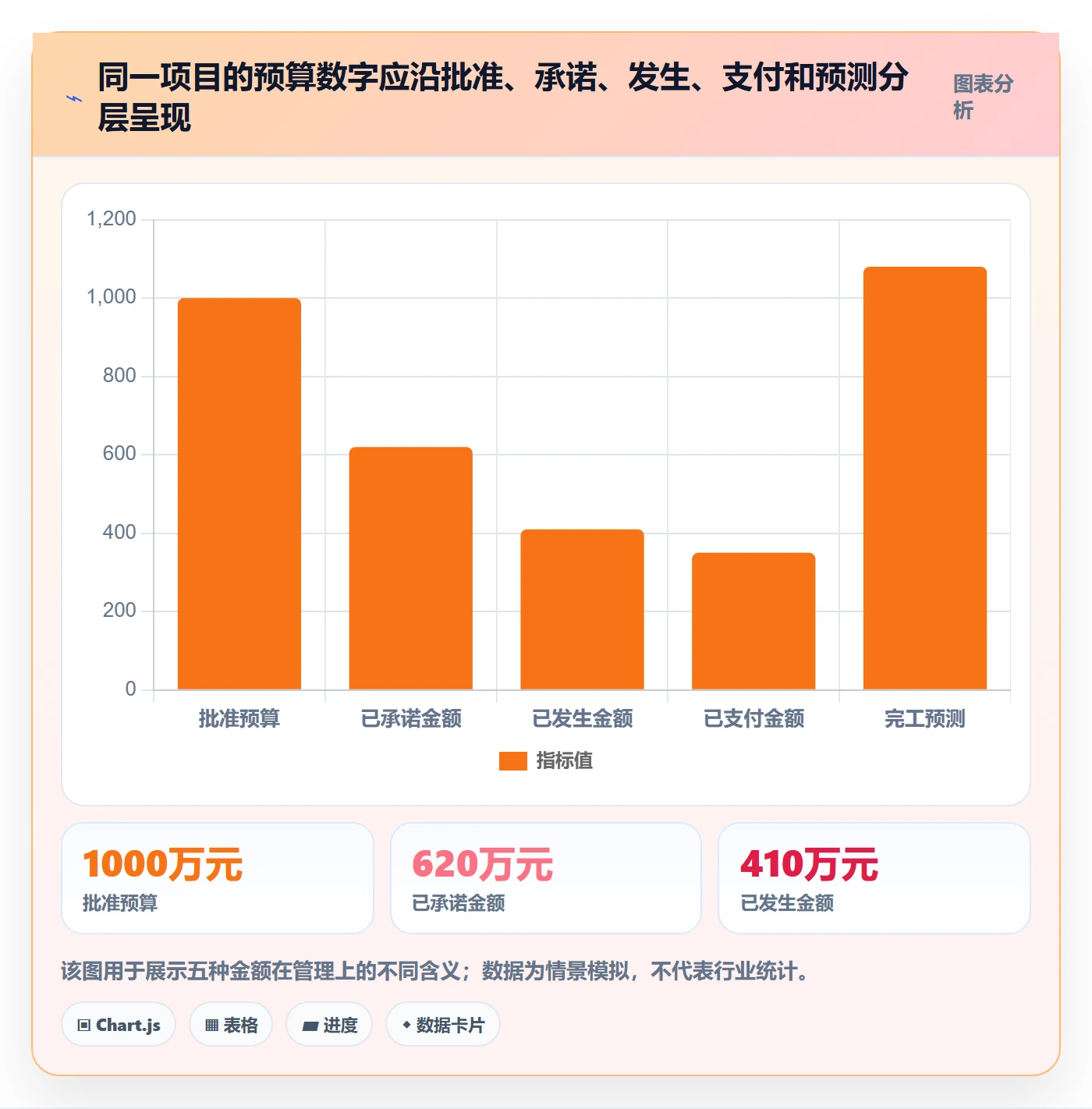 预算执行实操方法：PMO提升预算管理效率的协同管理方法与模板