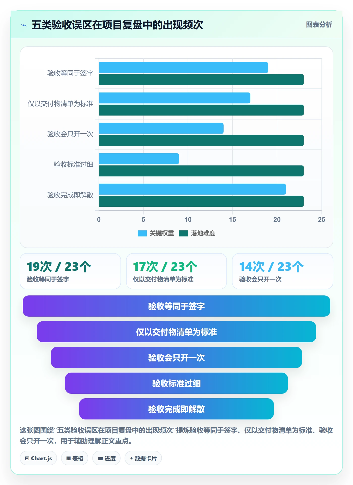 任务验收验收教程:跨部门团队风险控制,避坑指南