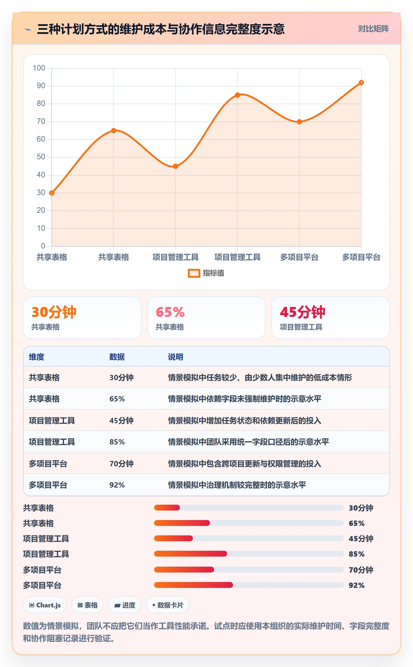 任务条怎么做?跨部门团队最佳实践:甘特图从0到1
