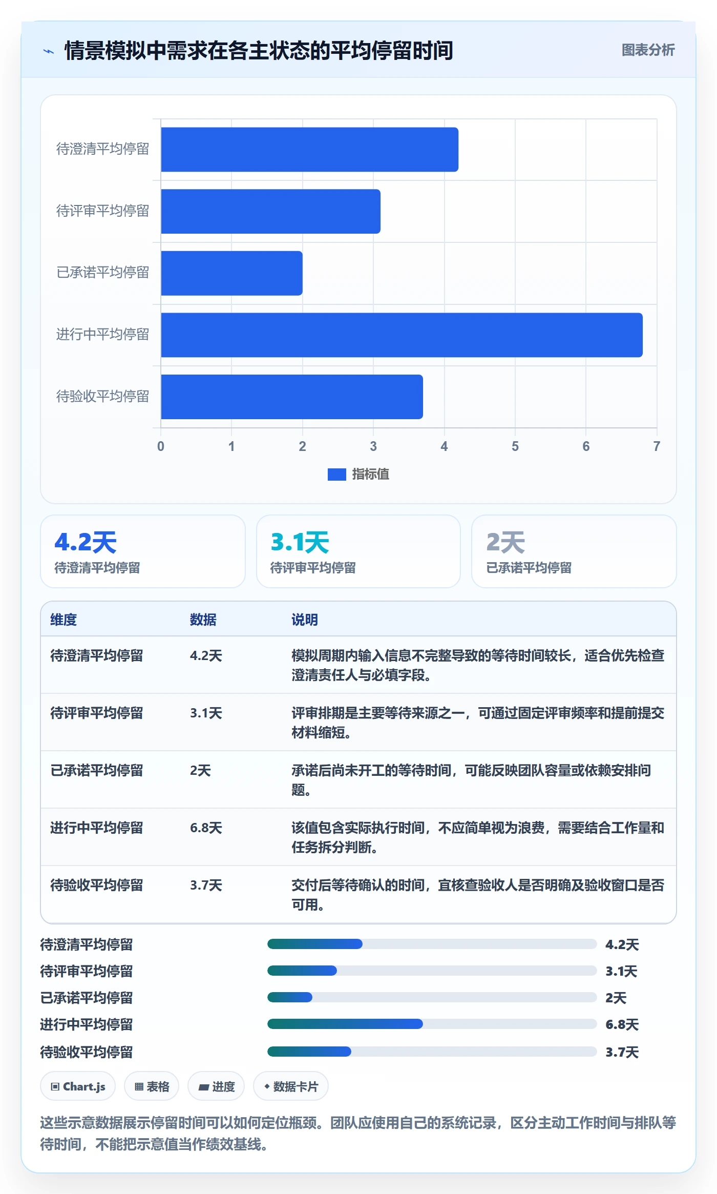 需求状态实操方法：项目成员提升需求管理效率的入门指南方法与模板