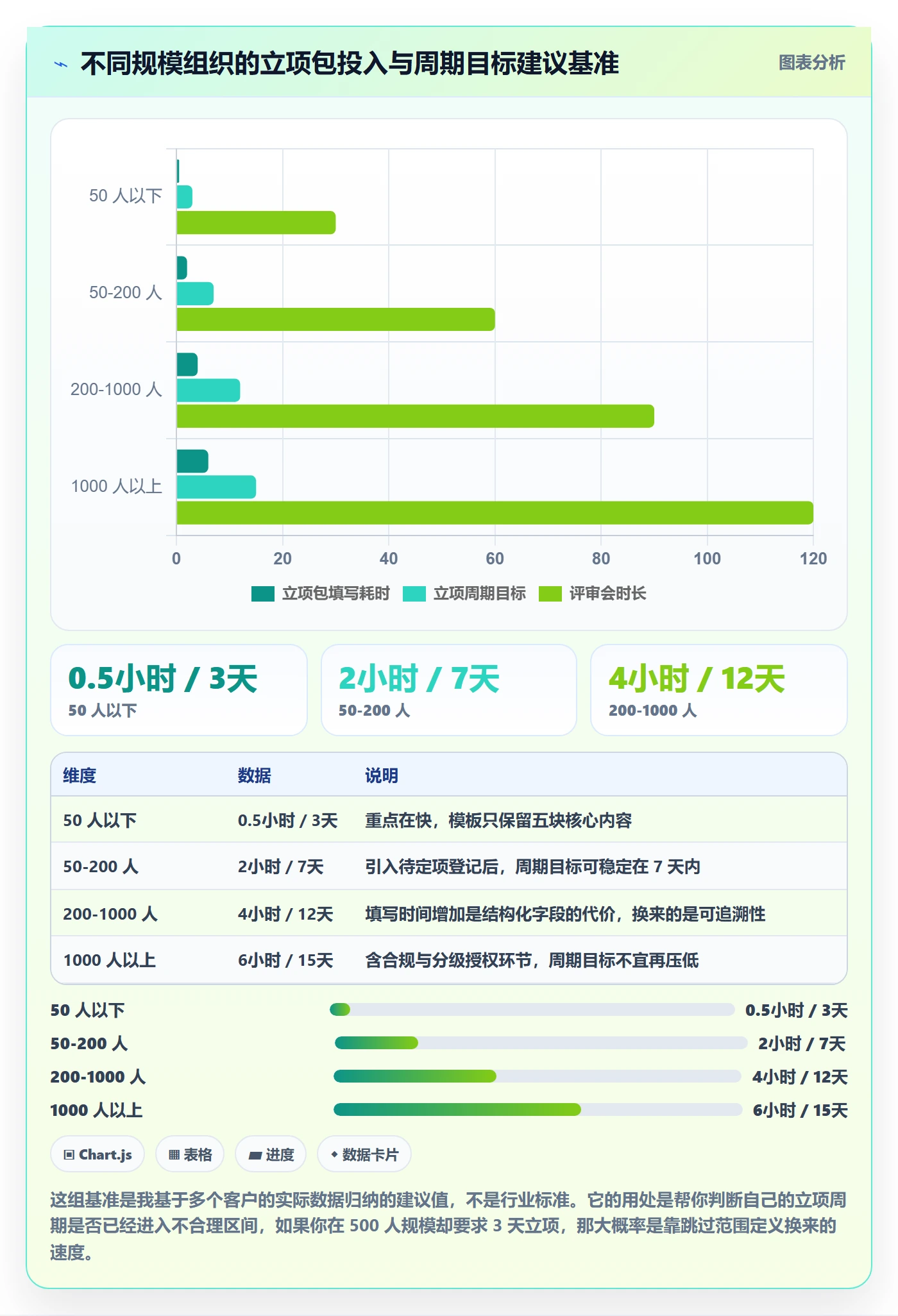项目范围实操方法：企业管理者提升项目立项效率的落地方案方法与模板