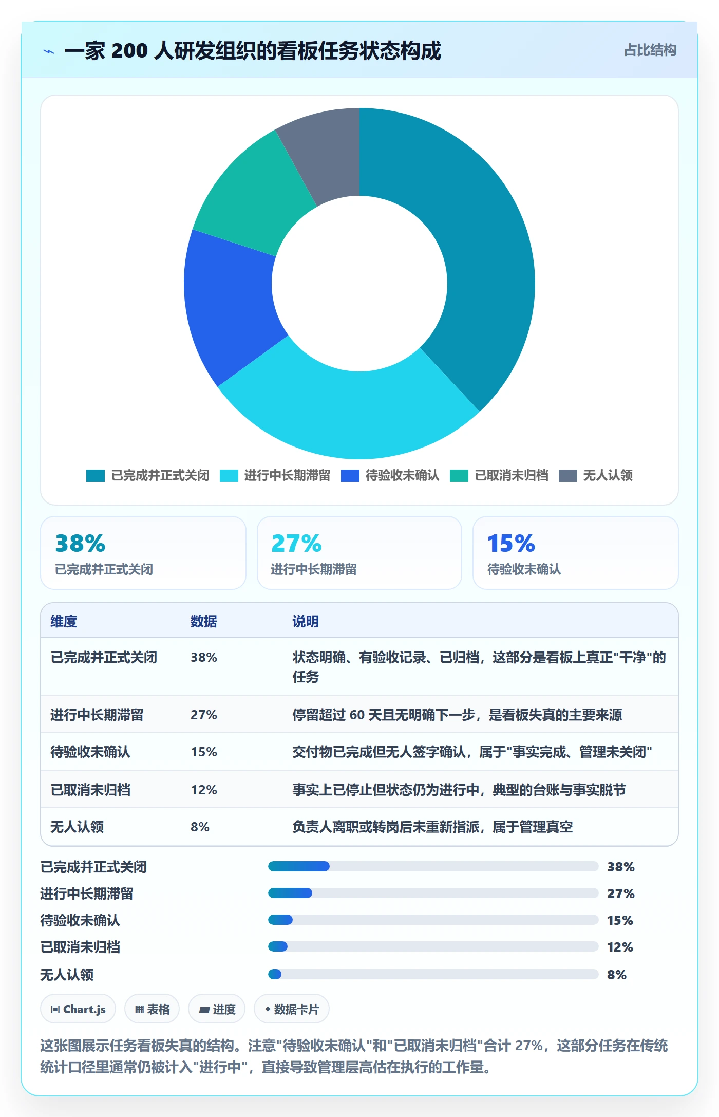 关闭最佳实践:管理层任务执行入门指南,常见问题