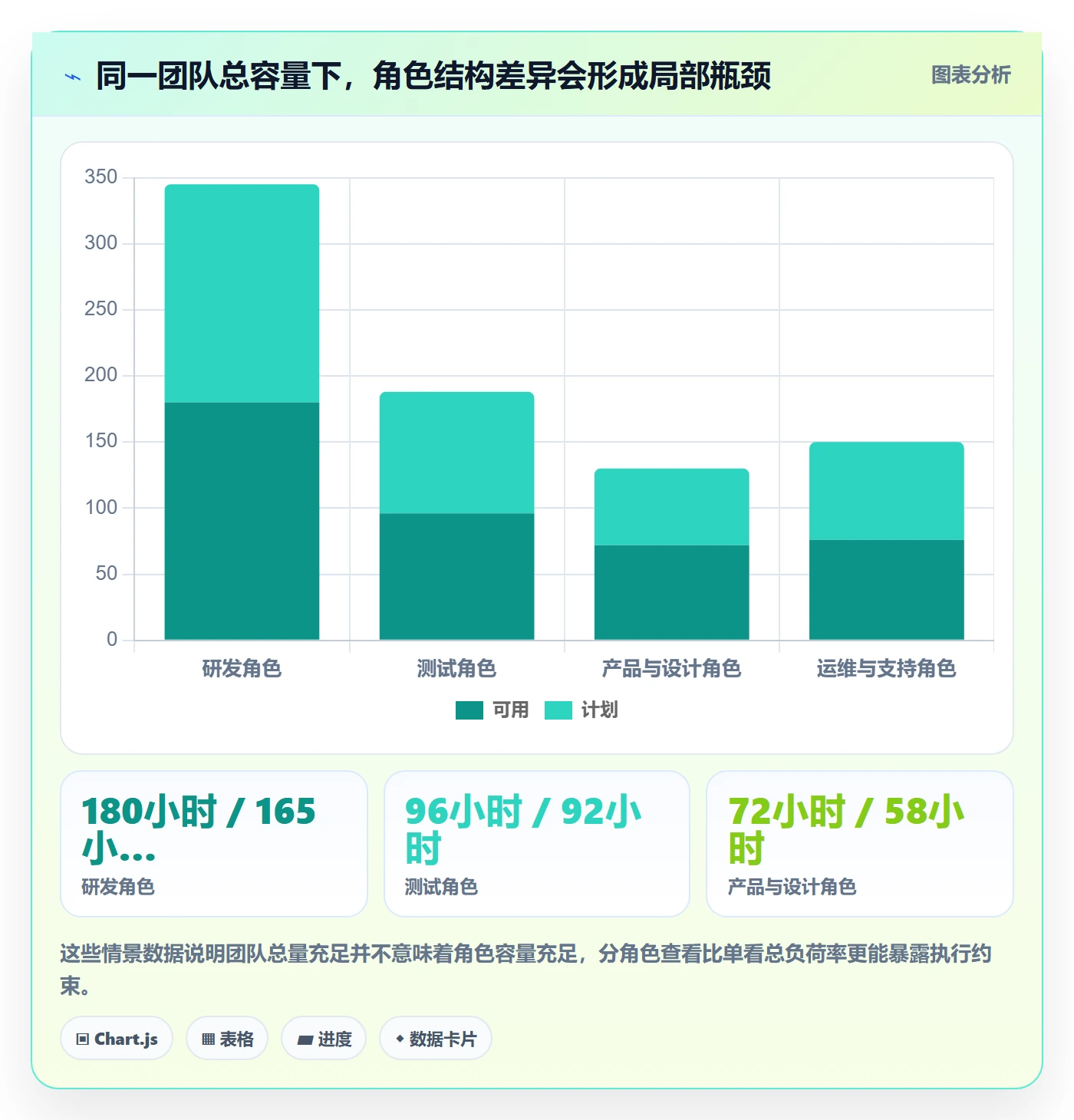 资源负载如何做好负荷?项目负责人最佳实践与操作步骤