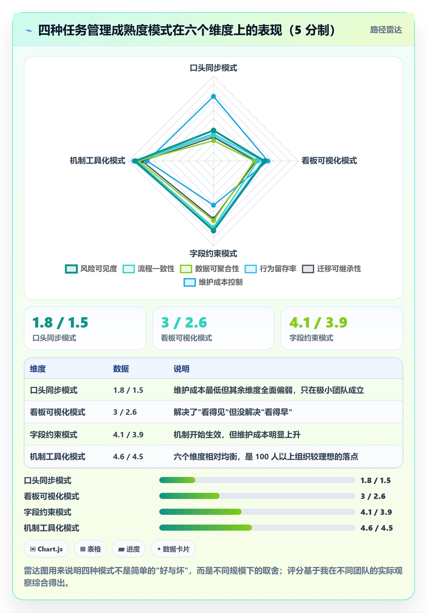 任务实操方法：产品经理提升任务管理效率的风险控制方法与模板