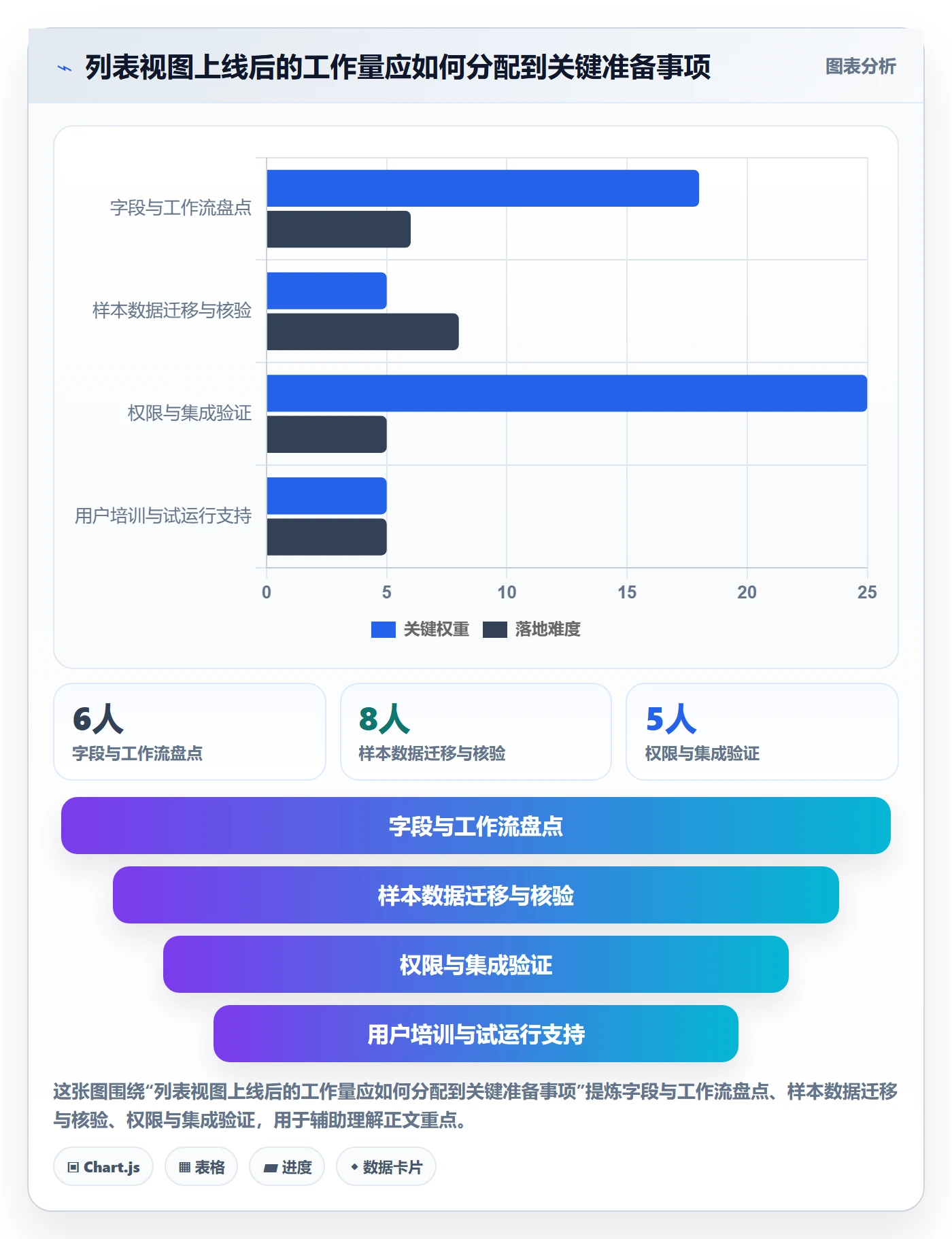 列表视图任务列表全流程：研发团队实操方法与一文讲清
