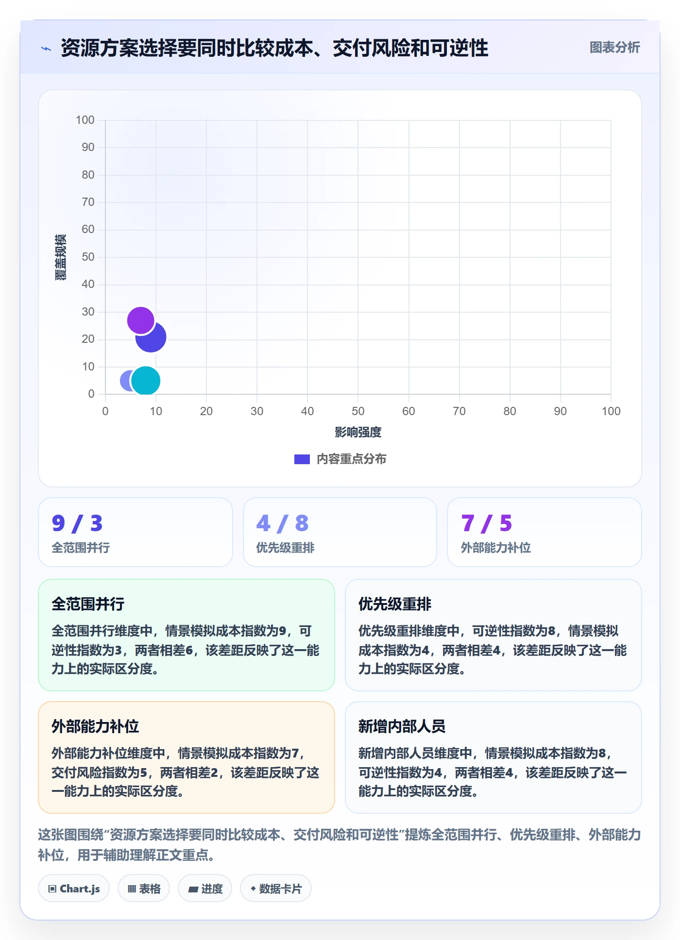 资源分配落地方案:PMO开展资源管理的落地方案案例解析