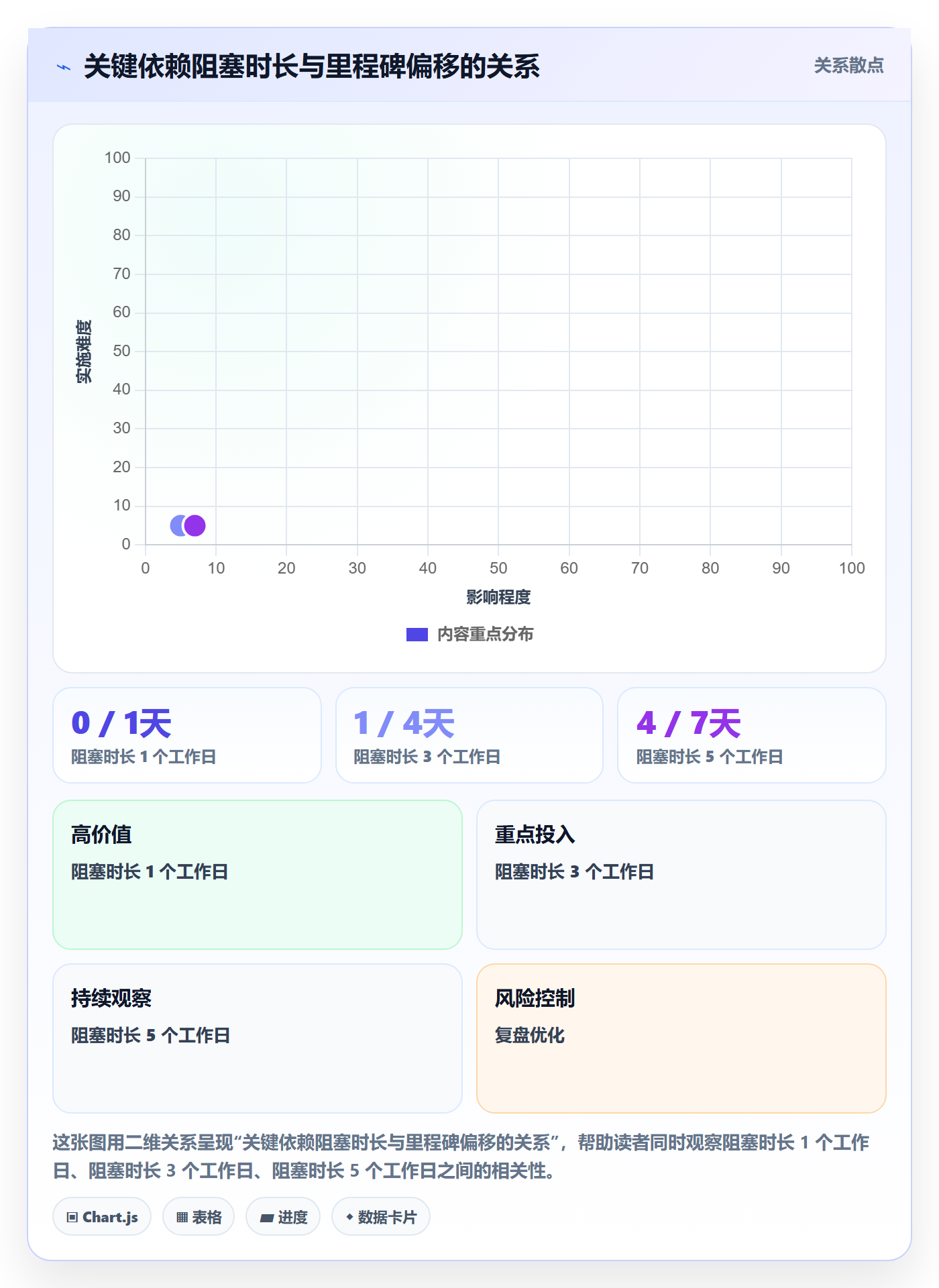 更新记录管理方法大全：企业管理者进度跟踪数据分析落地清单