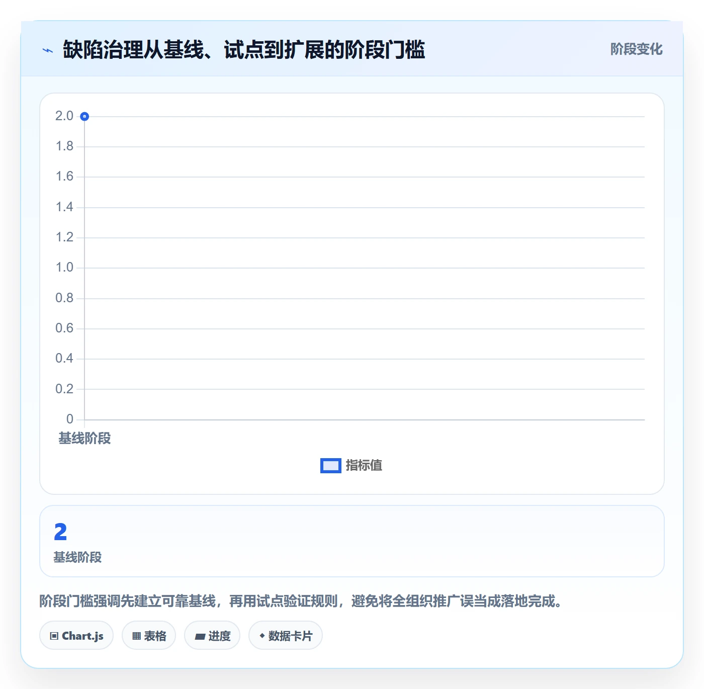 缺陷落地方案:跨部门团队开展Bug / 缺陷的效率提升案例解析