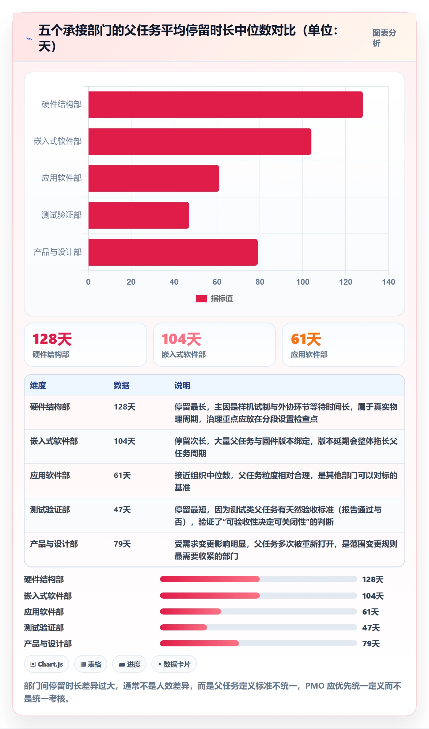 父任务管理方法大全:PMO任务管理流程优化落地清单