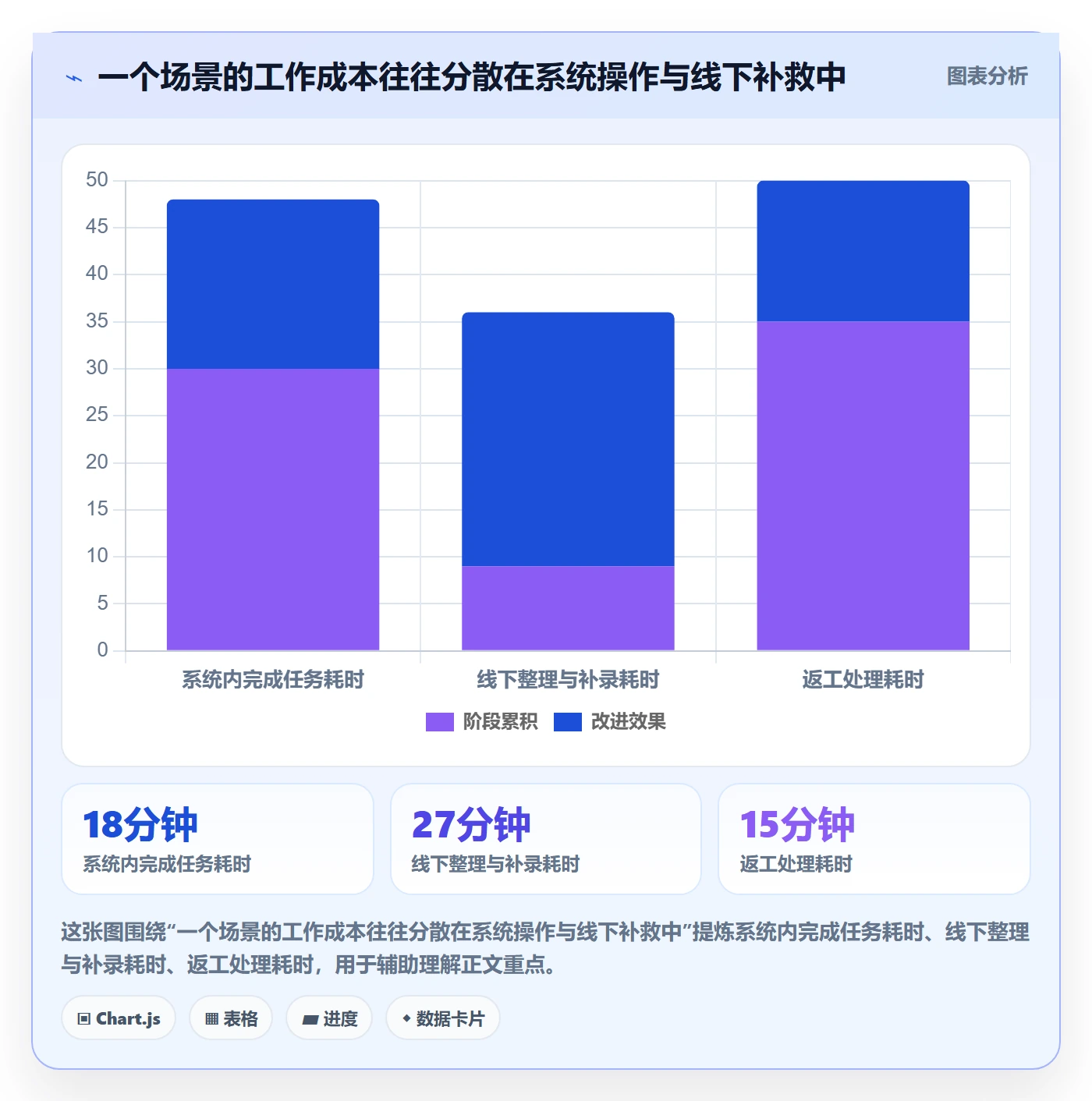 产品需求如何做好场景？研发团队数据分析与操作步骤