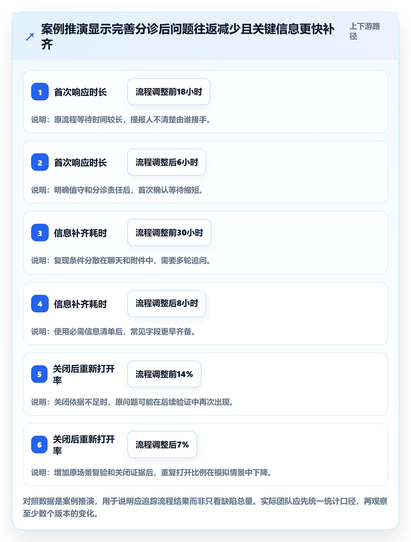 缺陷落地方案:产品经理开展Bug / 缺陷的实操方法案例解析
