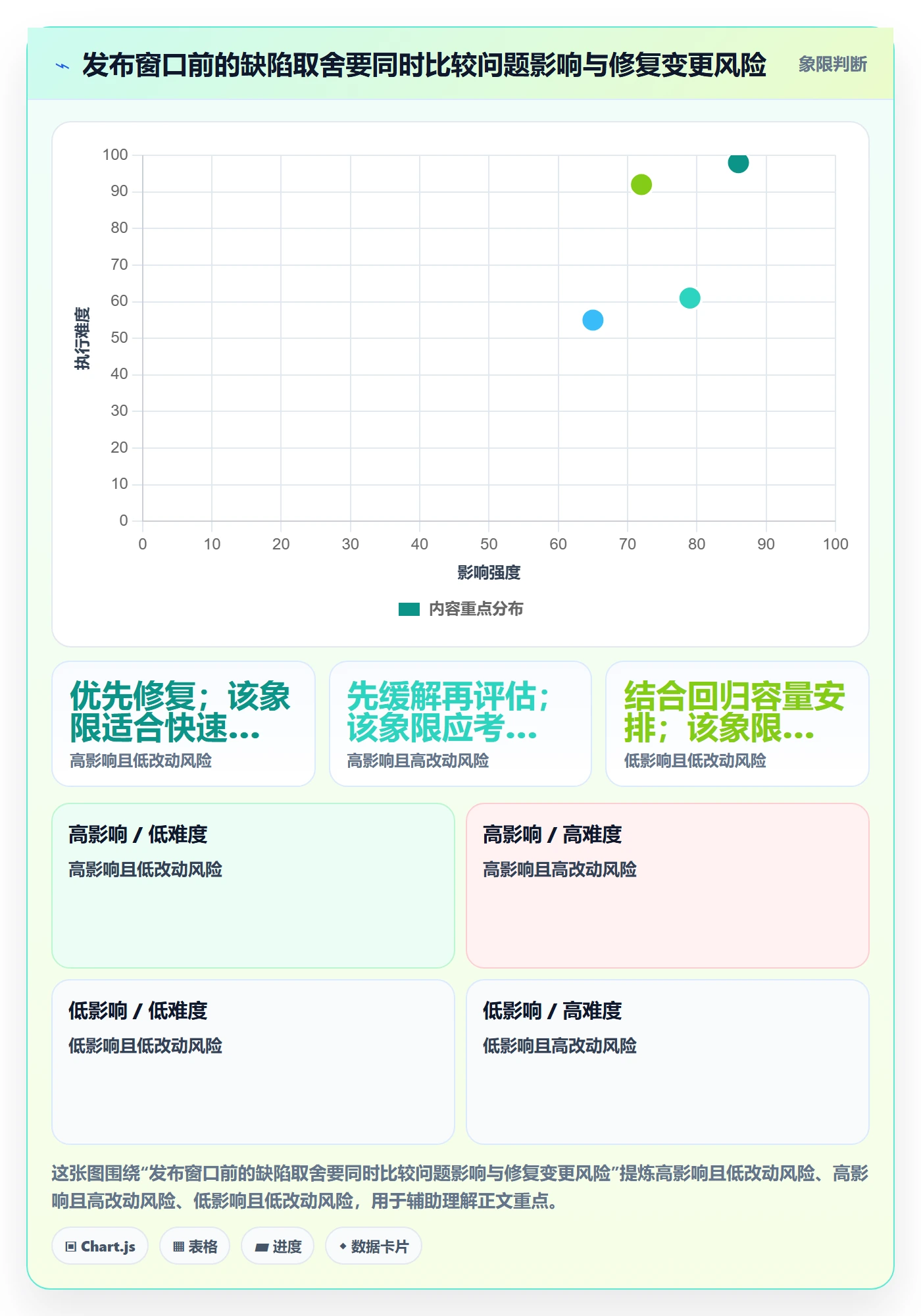 Bug / 缺陷修复全流程:项目经理效率提升与一文讲清