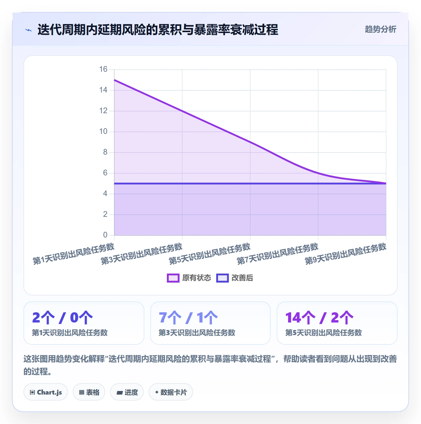 延期流程与规范:研发团队任务执行流程优化关键指标