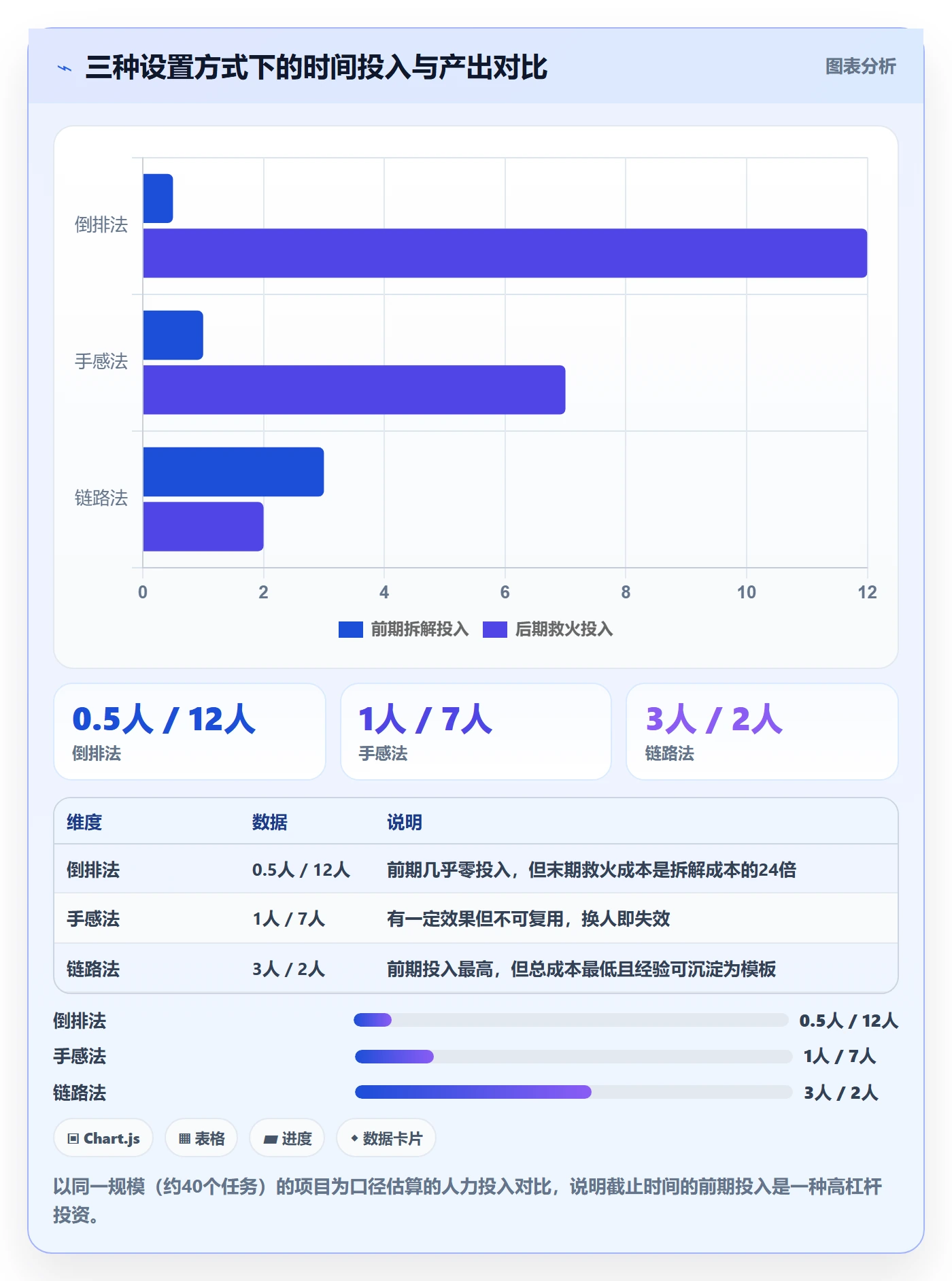 截止时间实操方法:产品经理提升任务属性效率的数据分析方法与模板