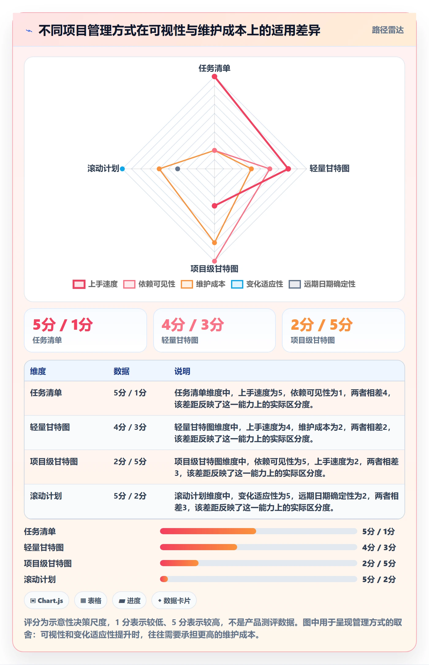 计划时间管理方法大全:项目成员甘特图效率提升落地清单