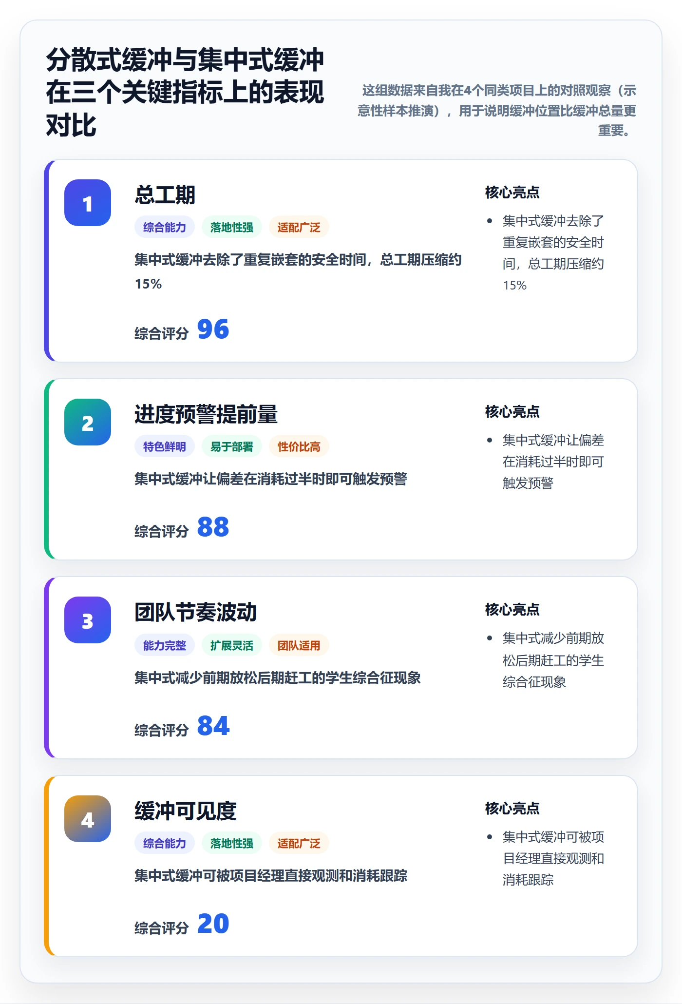 计划进度怎么做？项目经理实操方法：进度管理从0到1