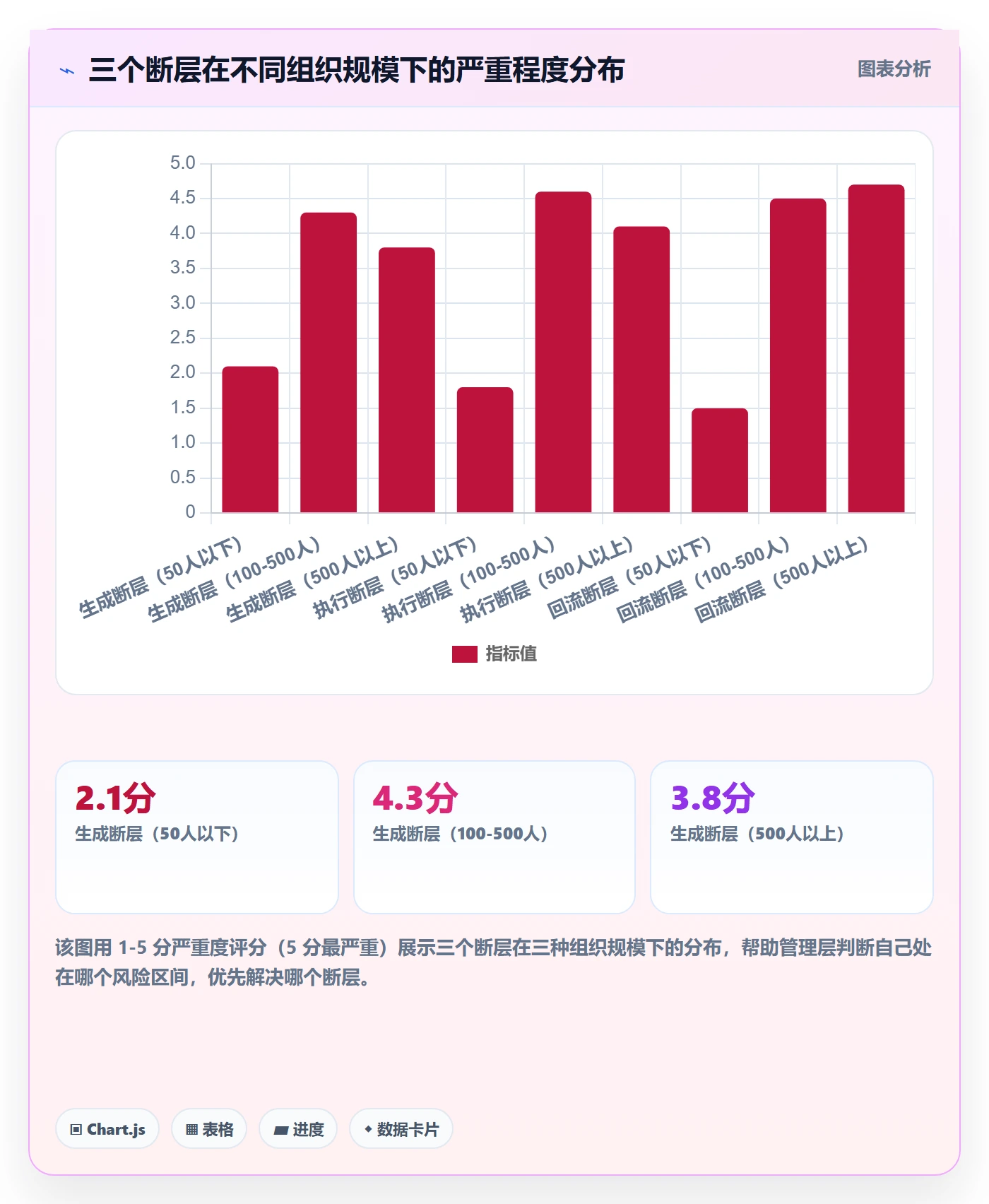 模板任务管理指南:管理层如何做好项目模板,协同管理全流程