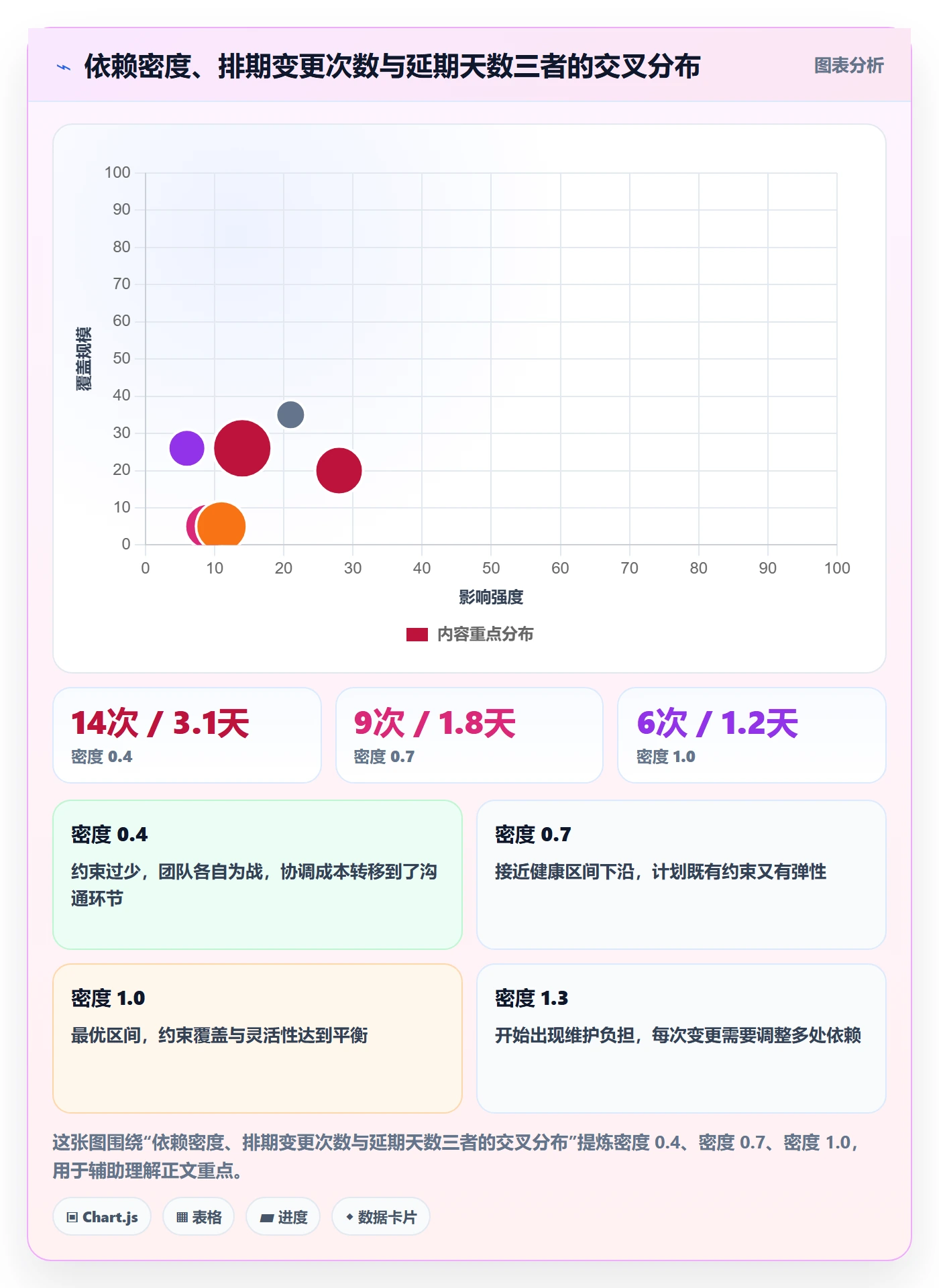 任务依赖FS教程:项目经理效率提升,避坑指南