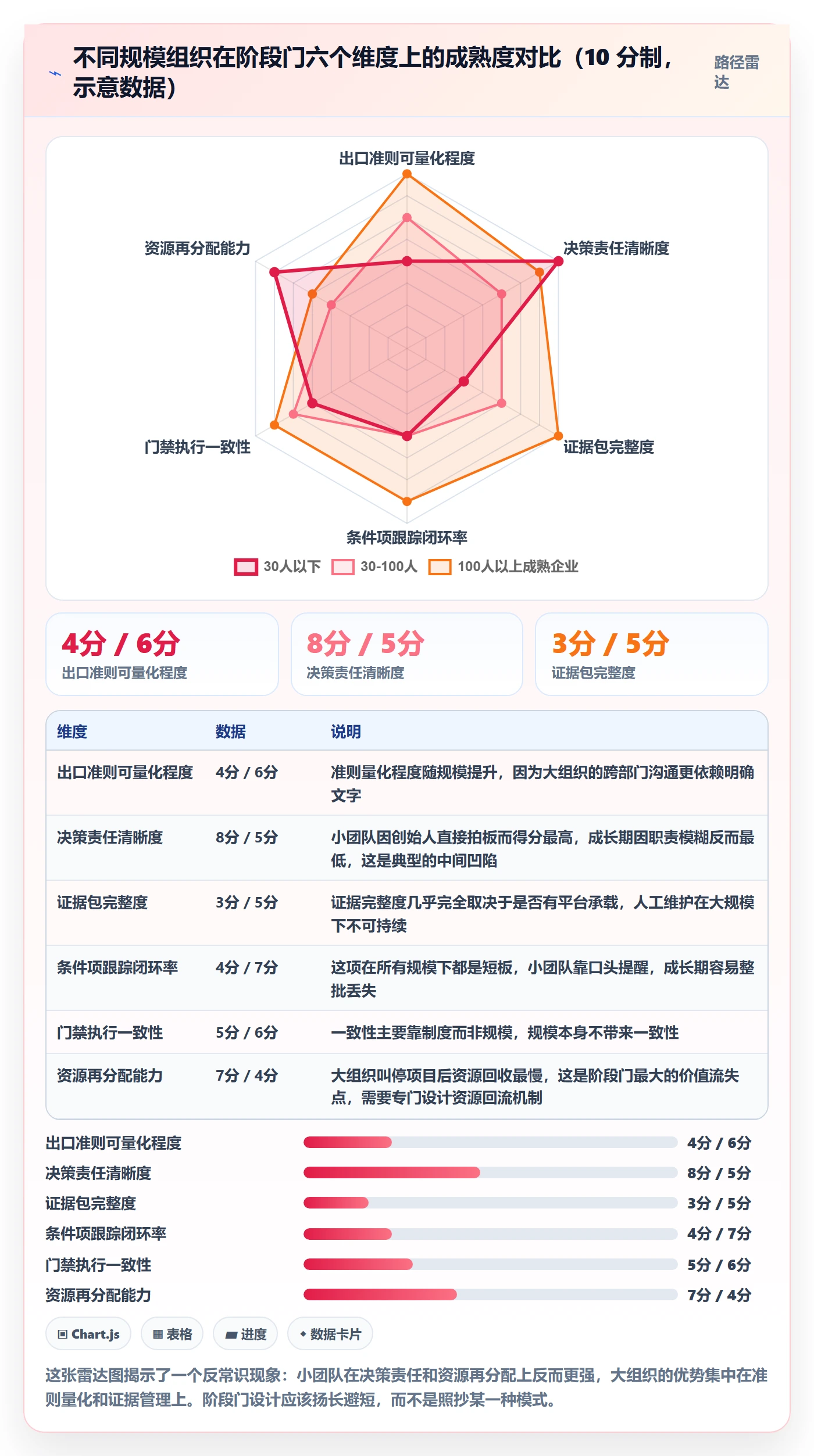 阶段门管理指南：企业管理者如何做好项目阶段，最佳实践全流程