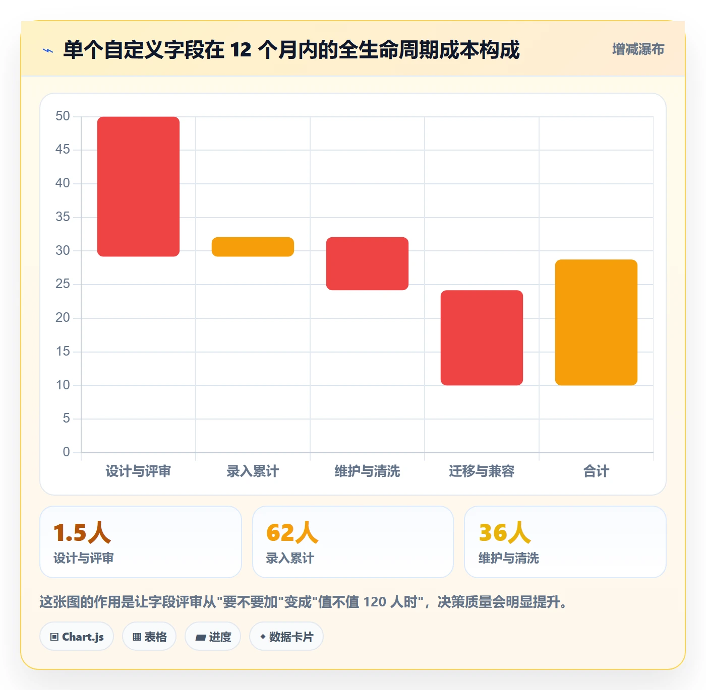 任务属性分类教程:产品经理最佳实践,避坑指南