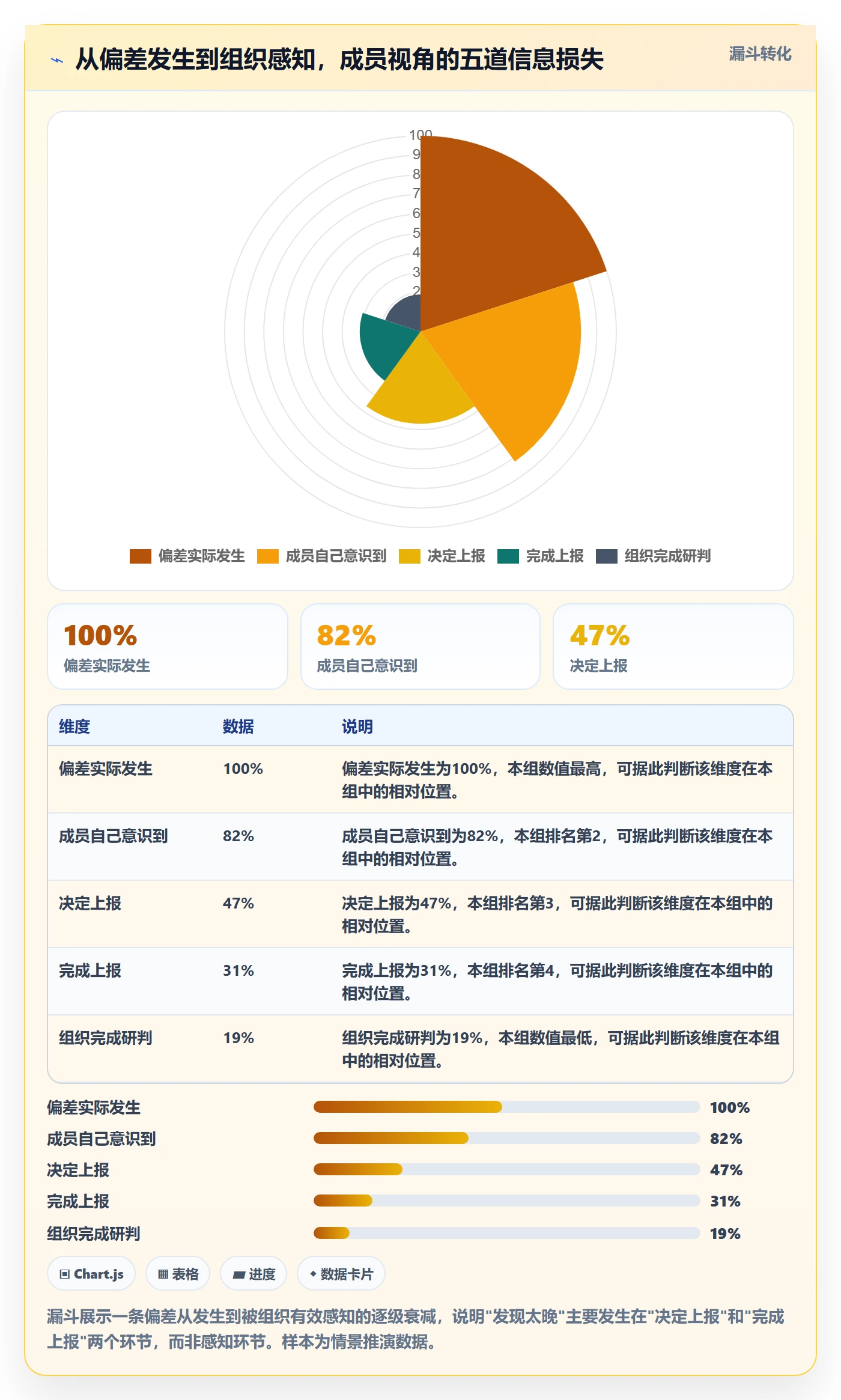进度偏差管理方法大全:项目成员进度管理风险控制落地清单