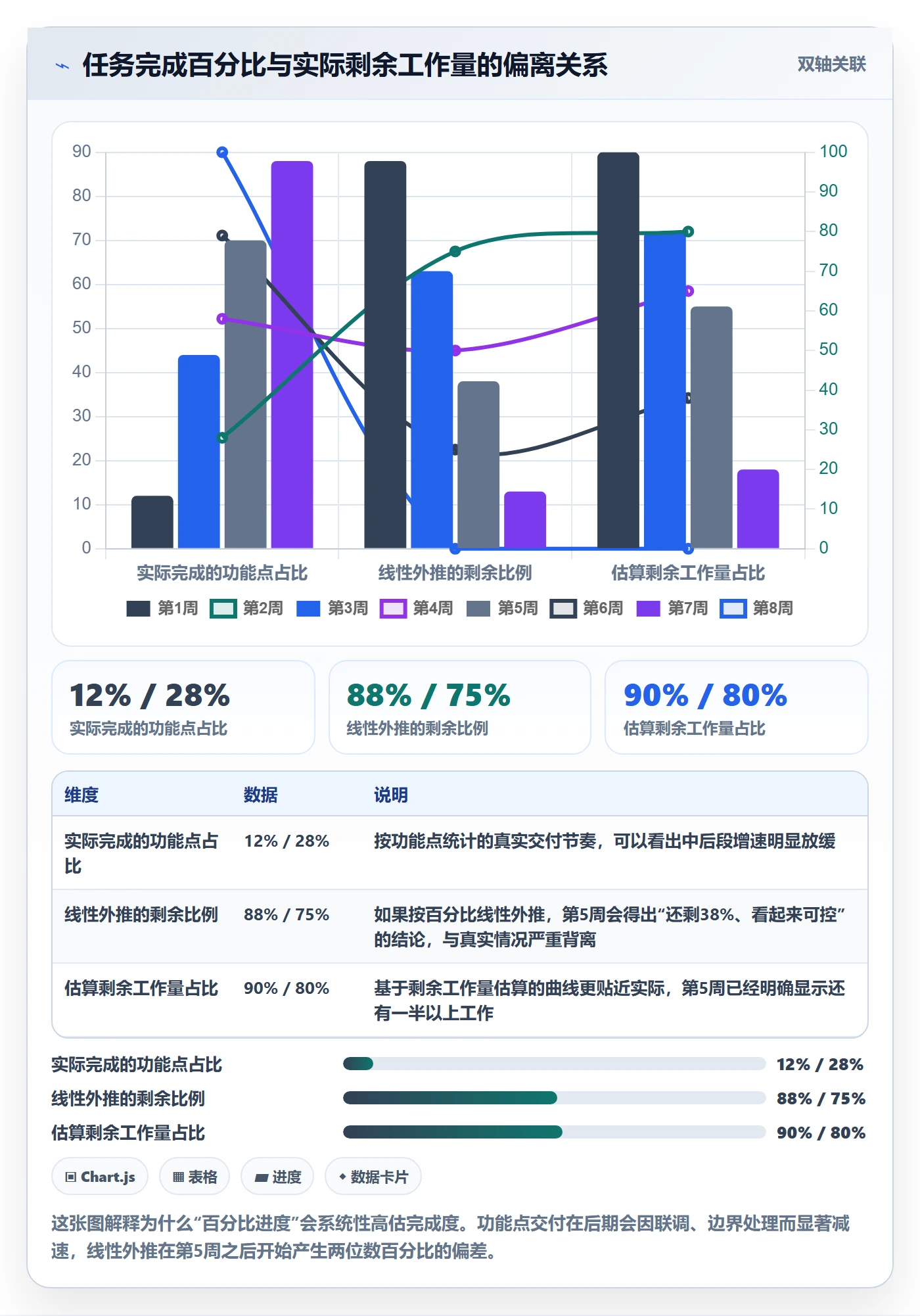 进度跟踪跟踪教程:产品经理入门指南,避坑指南