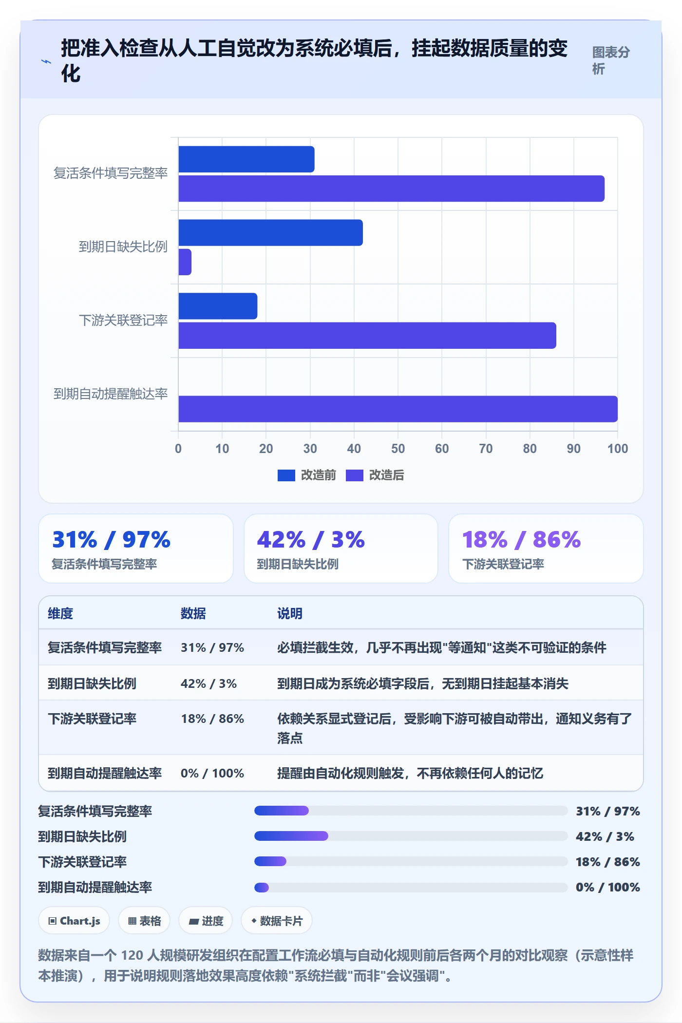 挂起管理方法大全:项目成员任务执行流程优化落地清单