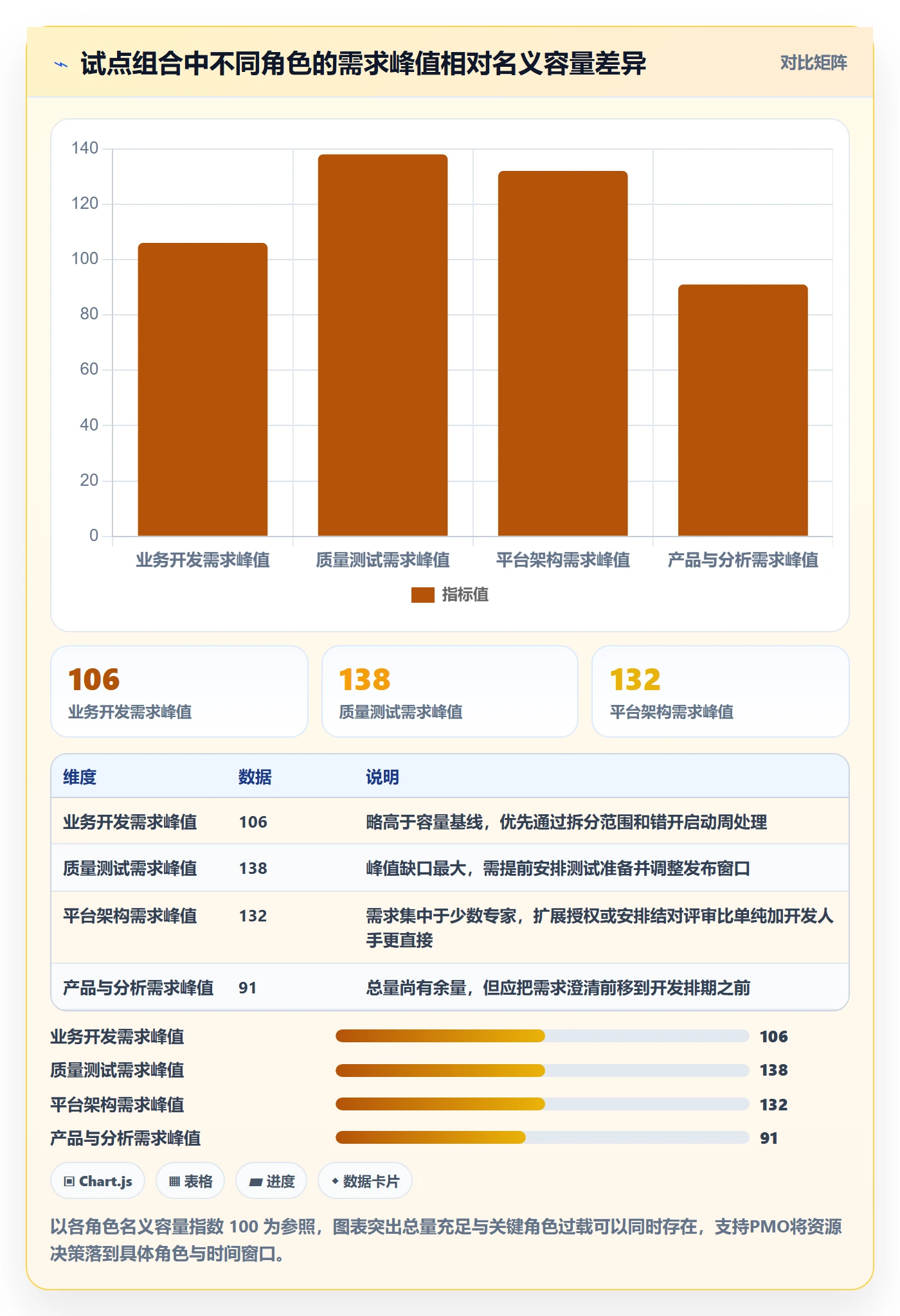 产能落地方案：PMO开展资源负载的协同管理案例解析