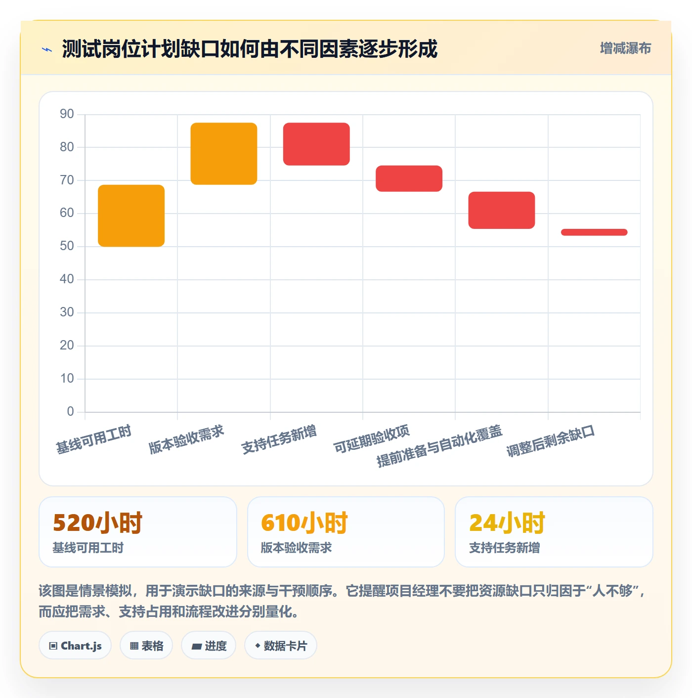 岗位流程与规范:项目经理资源管理数据分析关键指标