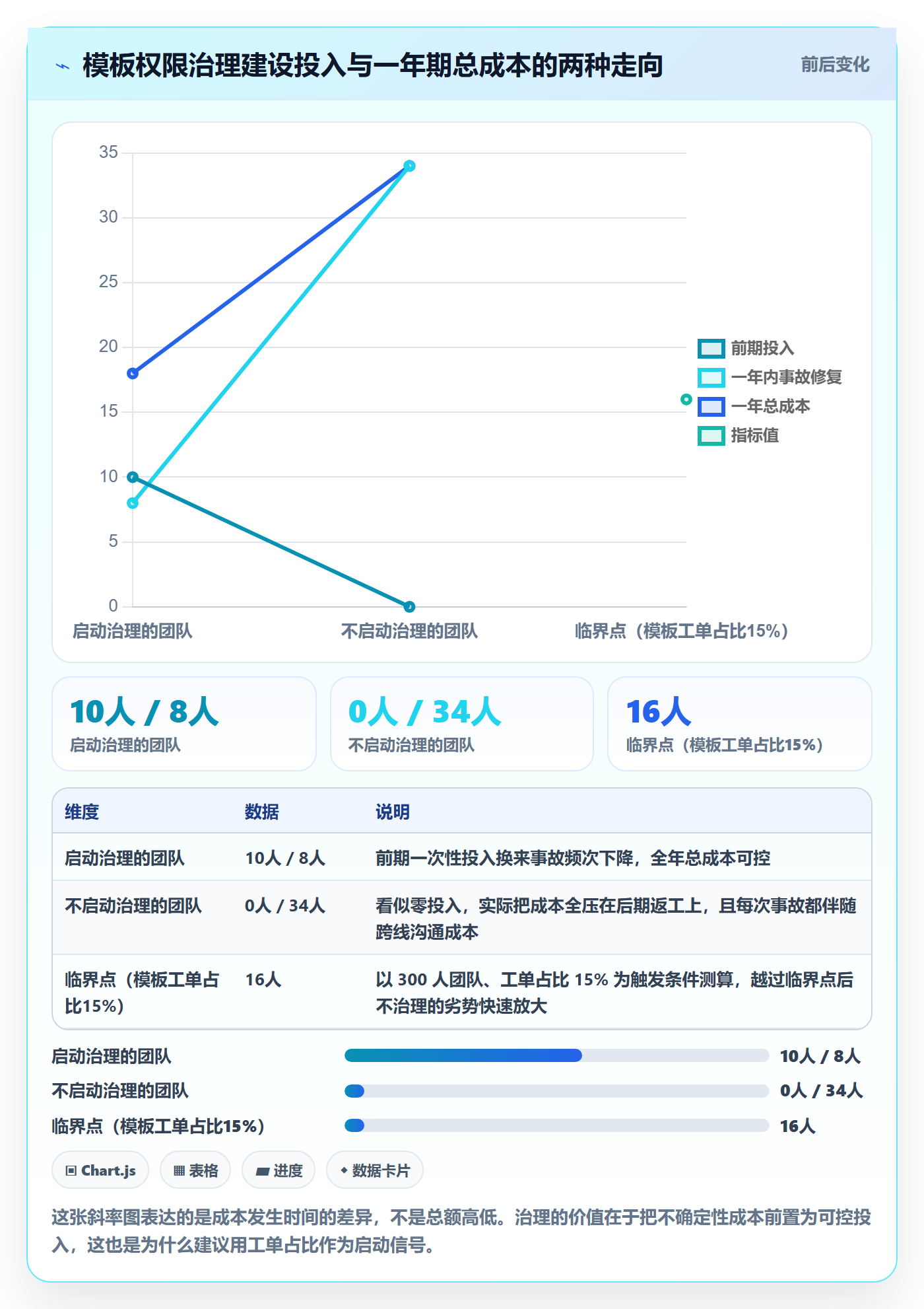 模板权限最佳实践:产品经理项目模板最佳实践,常见问题