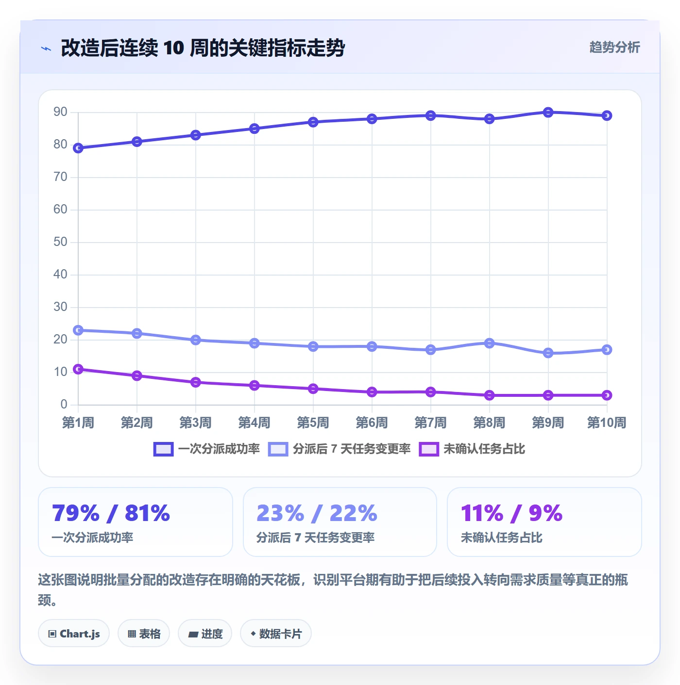 批量分配管理方法大全:项目成员任务分派最佳实践落地清单