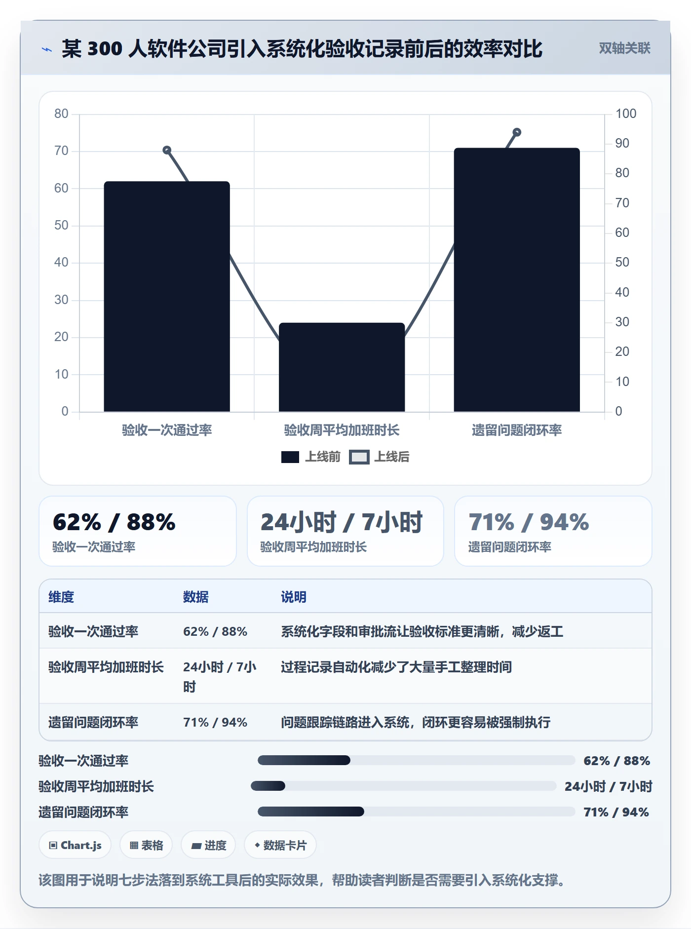 任务验收如何做好验收记录?项目负责人协同管理与操作步骤