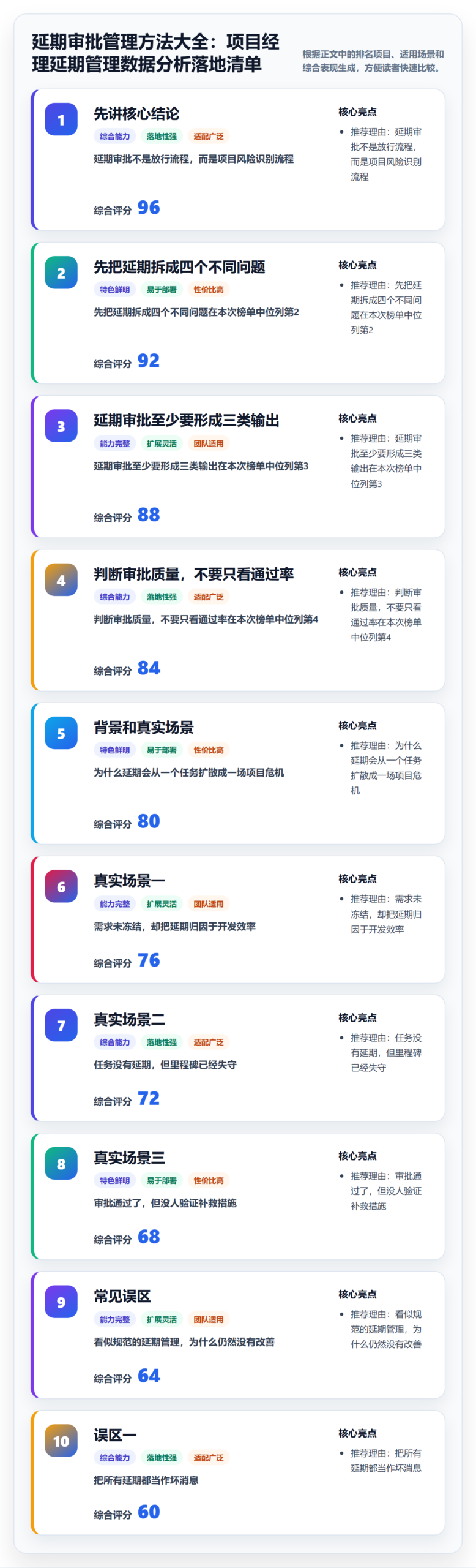 延期审批管理方法大全：项目经理延期管理数据分析落地清单