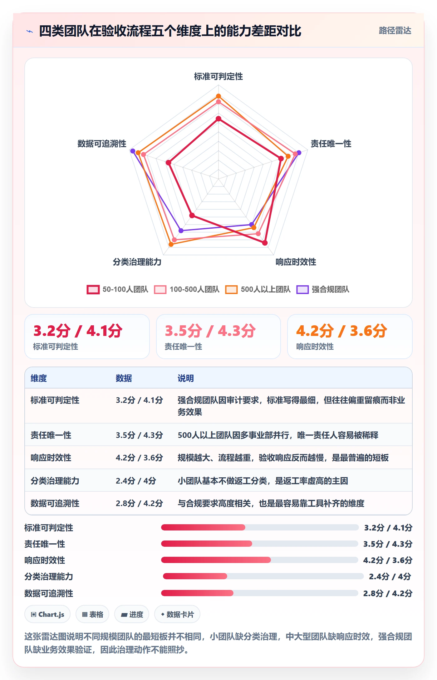 任务验收返工教程:管理层入门指南,避坑指南