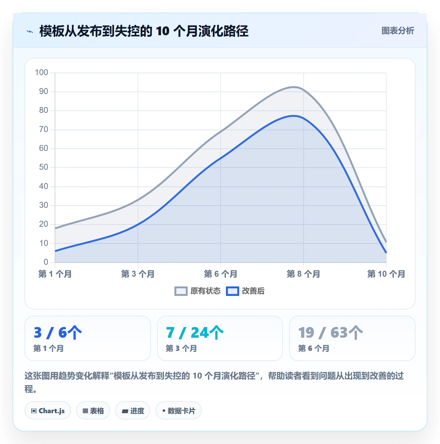 项目模板如何做好模板复用?产品经理风险控制与操作步骤