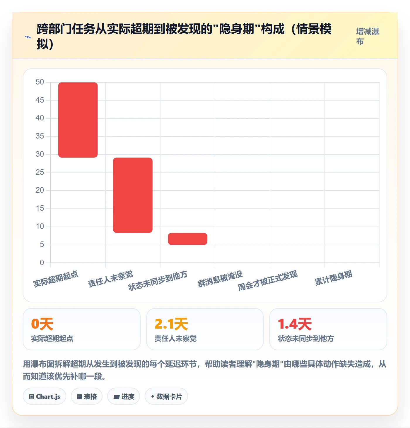 超期提醒管理指南：跨部门团队如何做好任务提醒，最佳实践全流程
