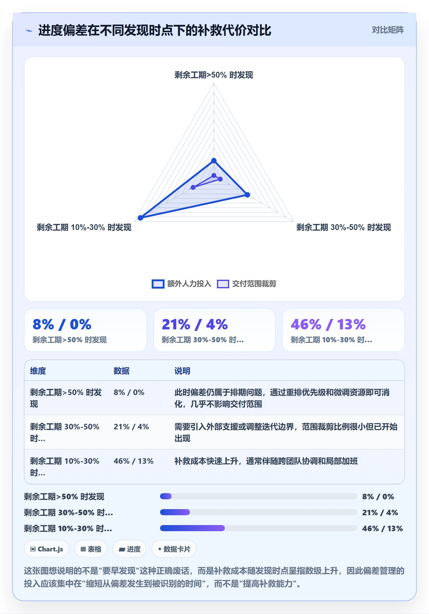 进度管理如何做好进度偏差？项目经理最佳实践与操作步骤