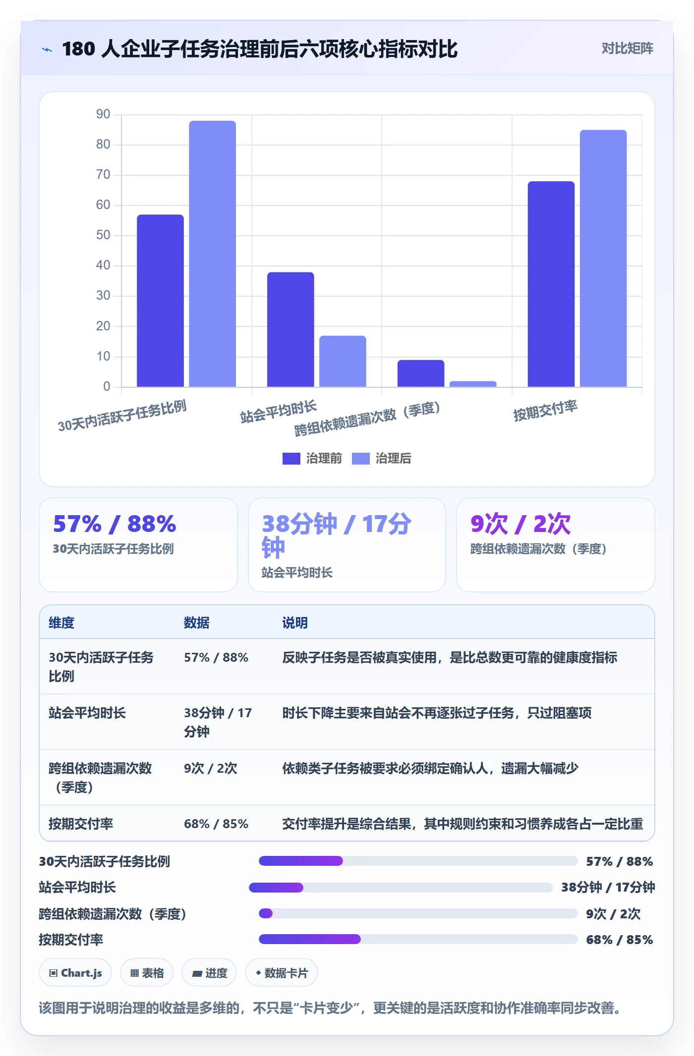 子任务怎么做？项目经理效率提升：任务管理从0到1