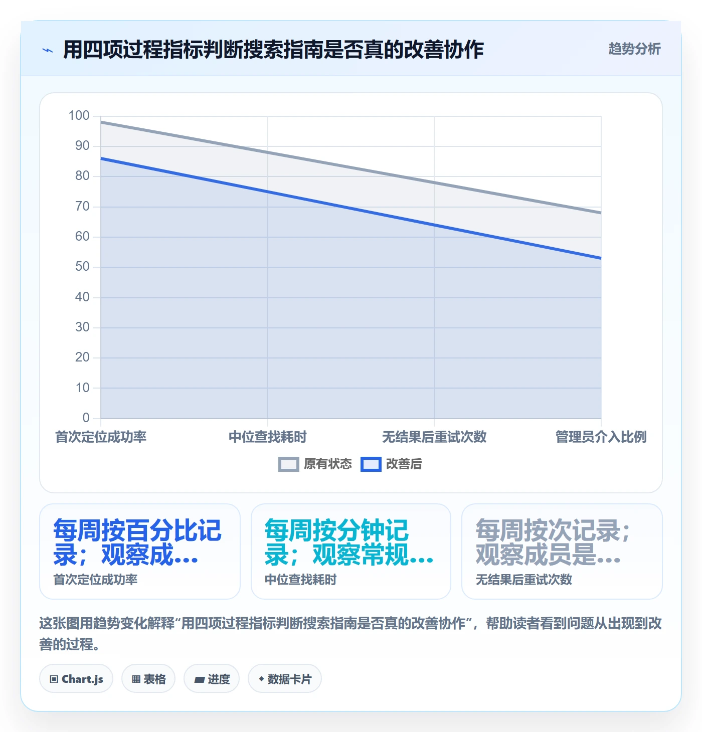 列表视图搜索教程:项目成员入门指南,避坑指南
