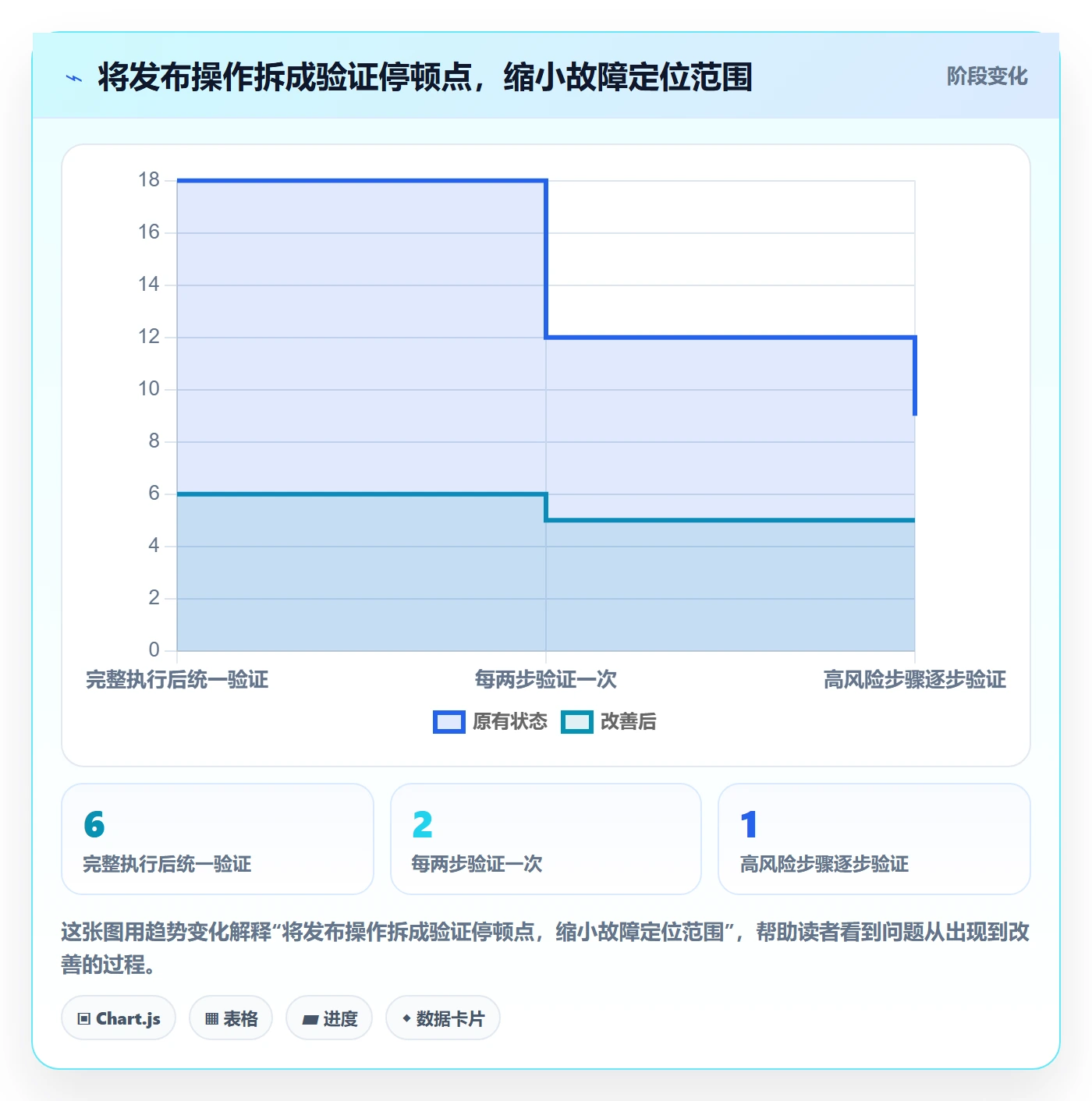发布管理如何做好上线?项目负责人效率提升与操作步骤