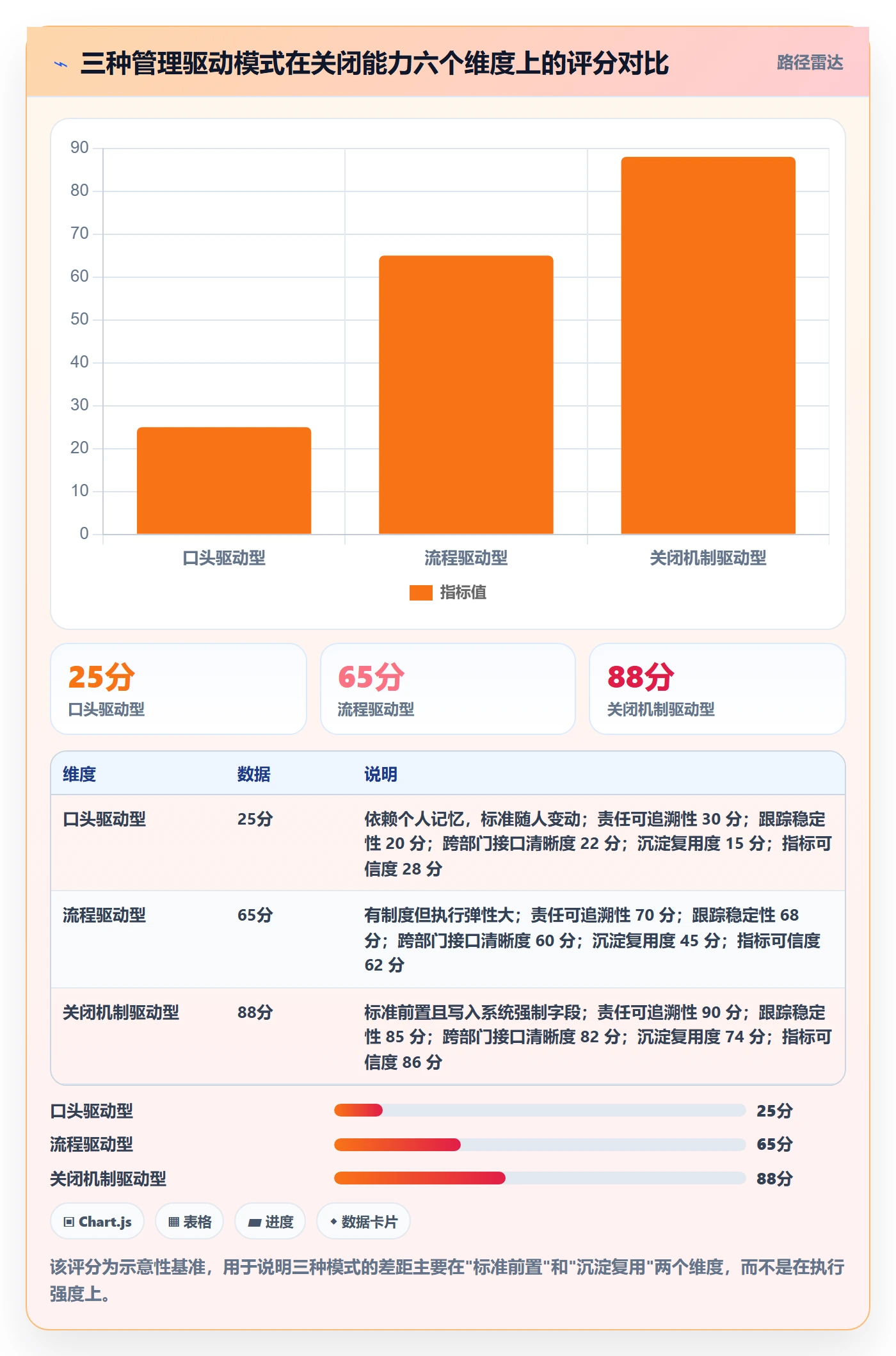 关闭最佳实践:管理层任务执行效率提升,常见问题