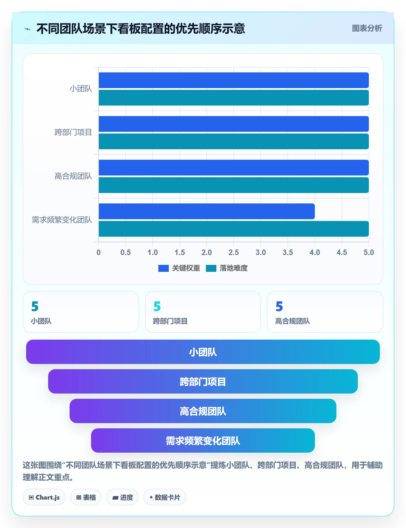 看板拖拽全流程:项目负责人流程优化与一文讲清
