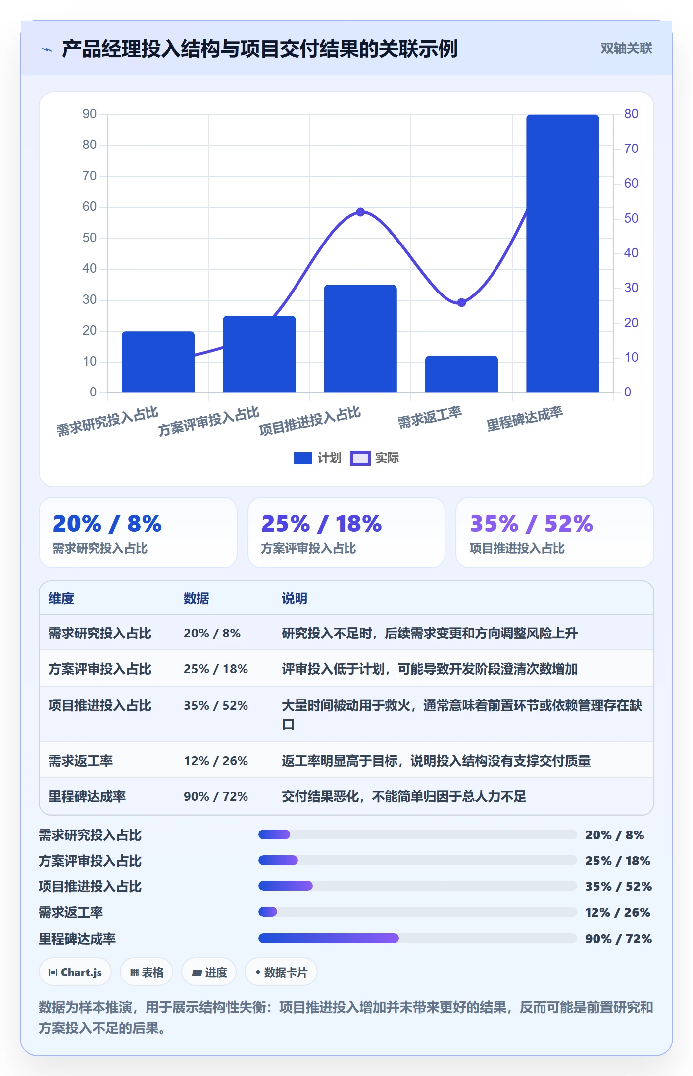 投入比例流程与规范：产品经理人力资源计划最佳实践关键指标