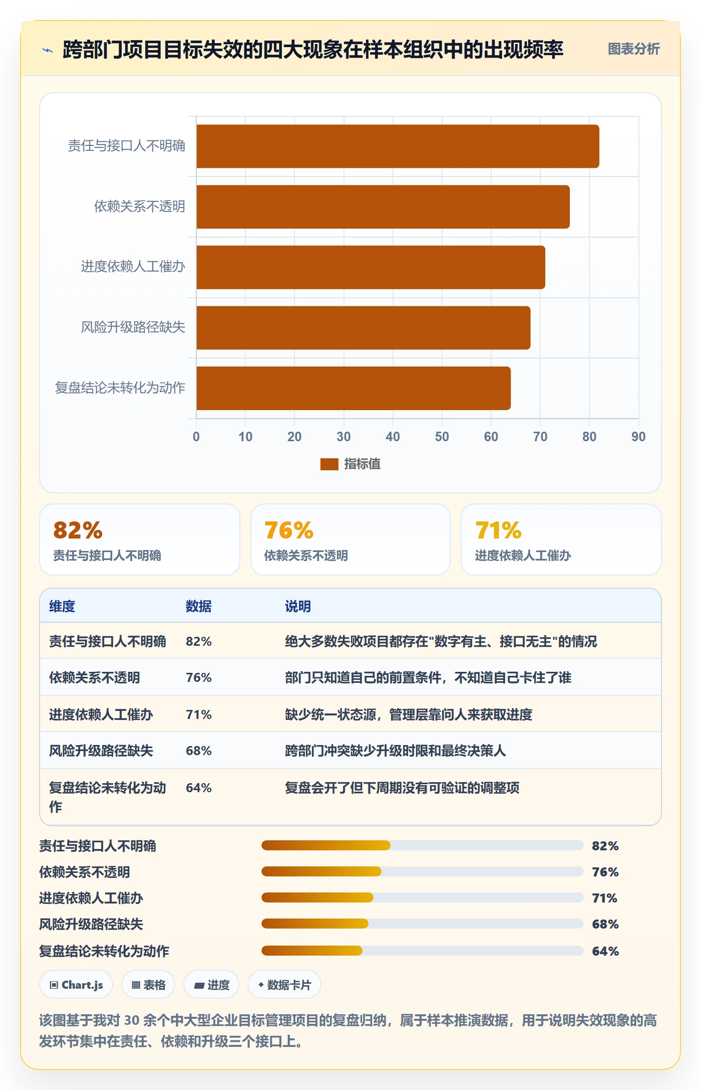 目标拆解实操方法：管理层提升项目目标效率的协同管理方法与模板