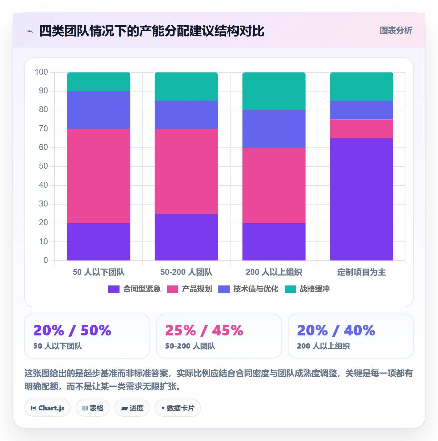 需求优先级落地方案:项目负责人开展需求排期的落地方案案例解析