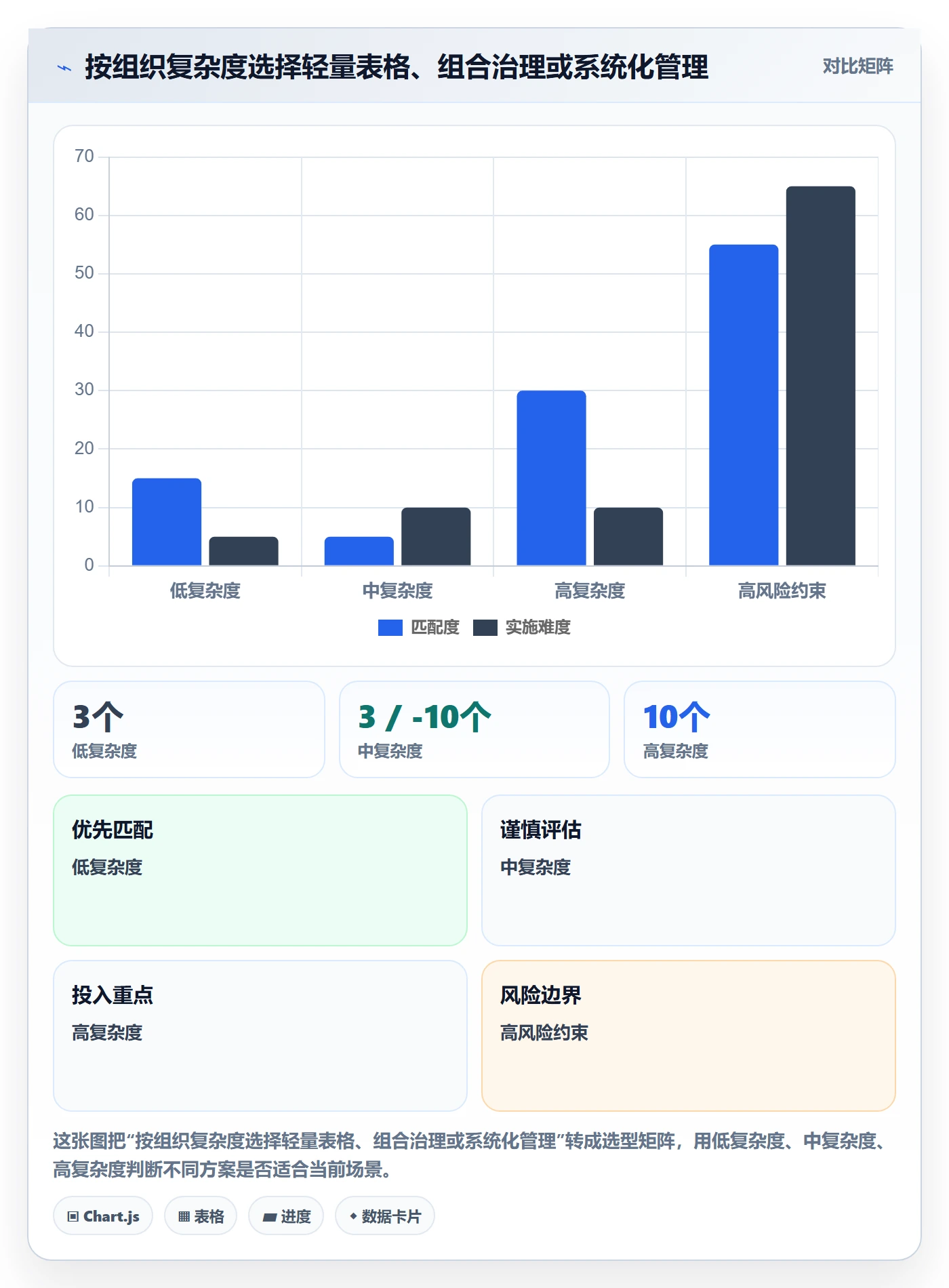 资源管理资源占用全流程:PMO风险控制与一文讲清