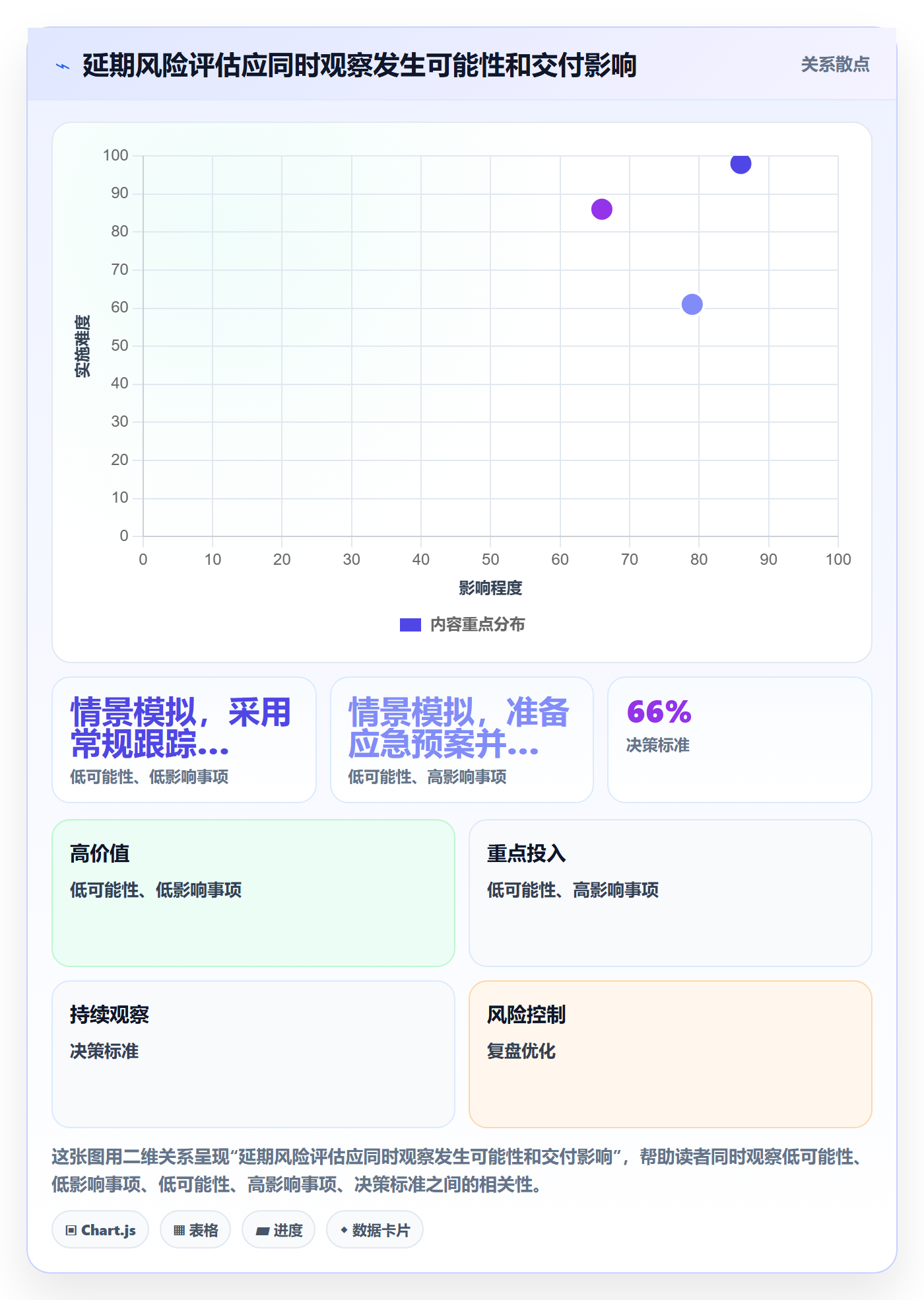 延期原因管理指南:产品经理如何做好延期管理,实操方法全流程