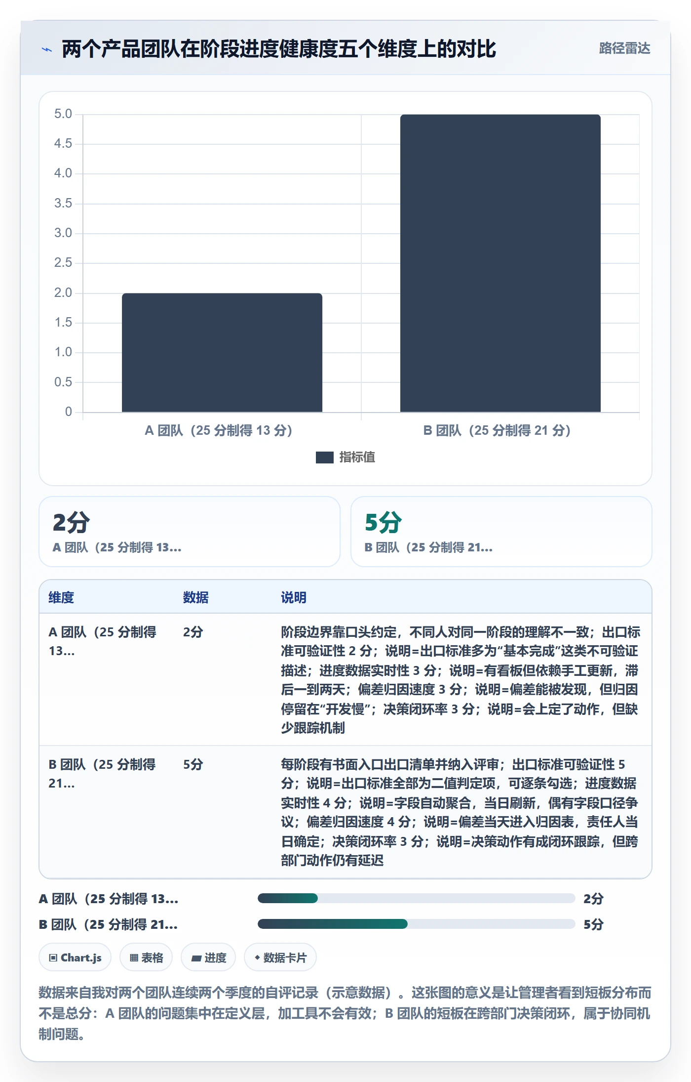 阶段进度实操方法:产品经理提升进度管理效率的实操方法方法与模板
