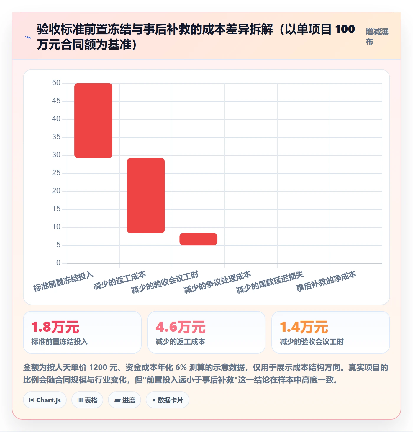 验收记录管理指南:企业管理者如何做好任务验收,制度设计全流程